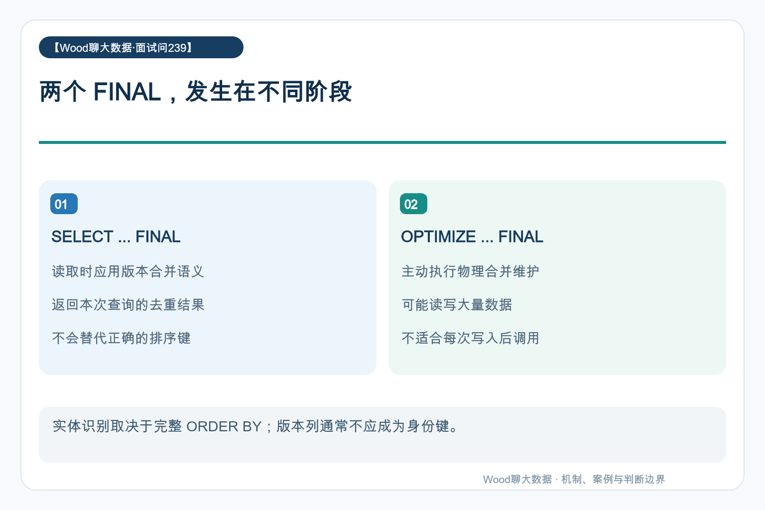 两个 FINAL,发生在不同阶段