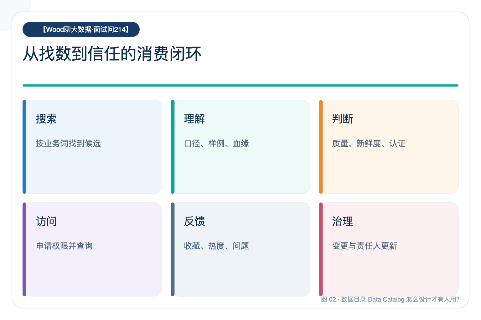 从找数到信任的消费闭环