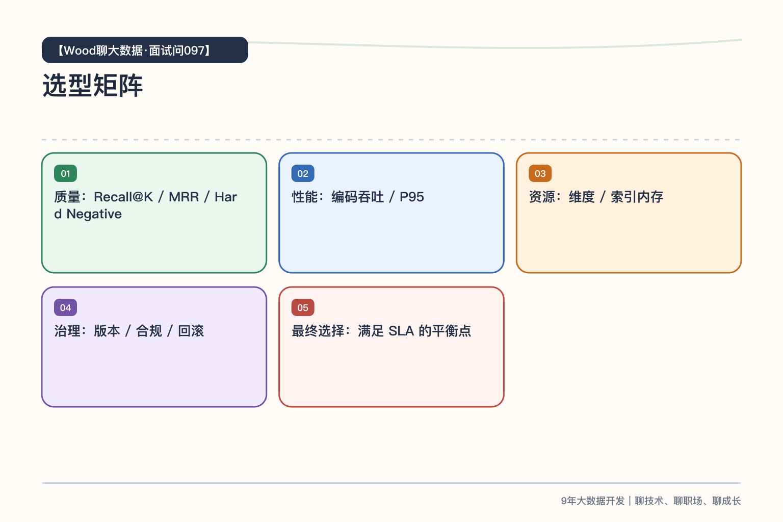 Embedding 模型选型矩阵