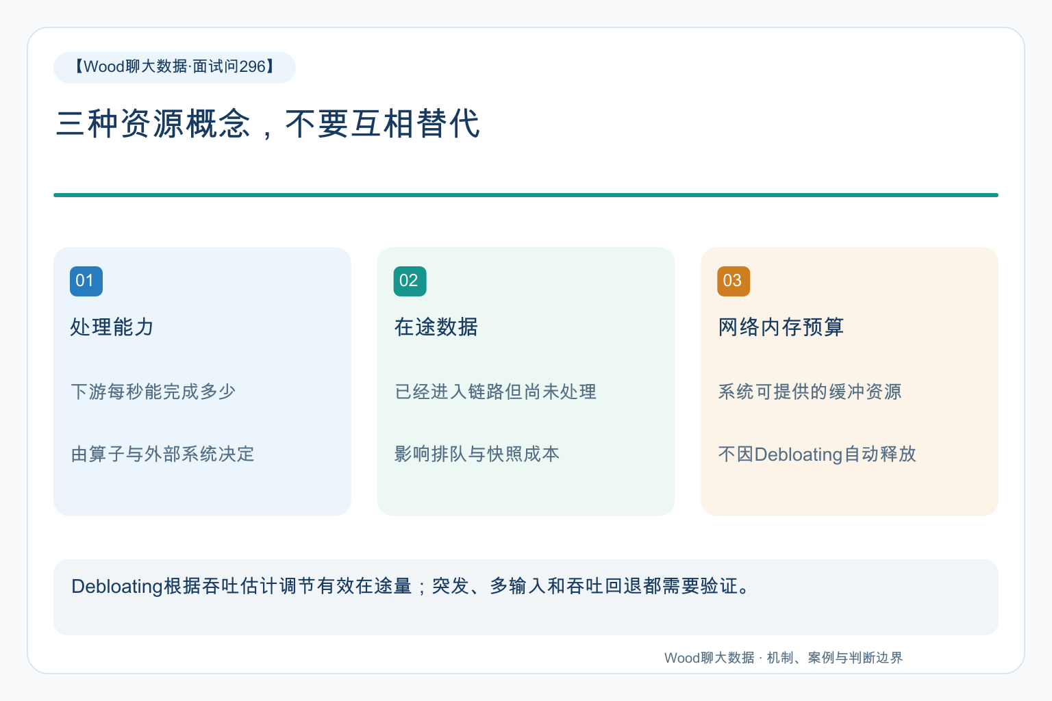 三种资源概念,不要互相替代