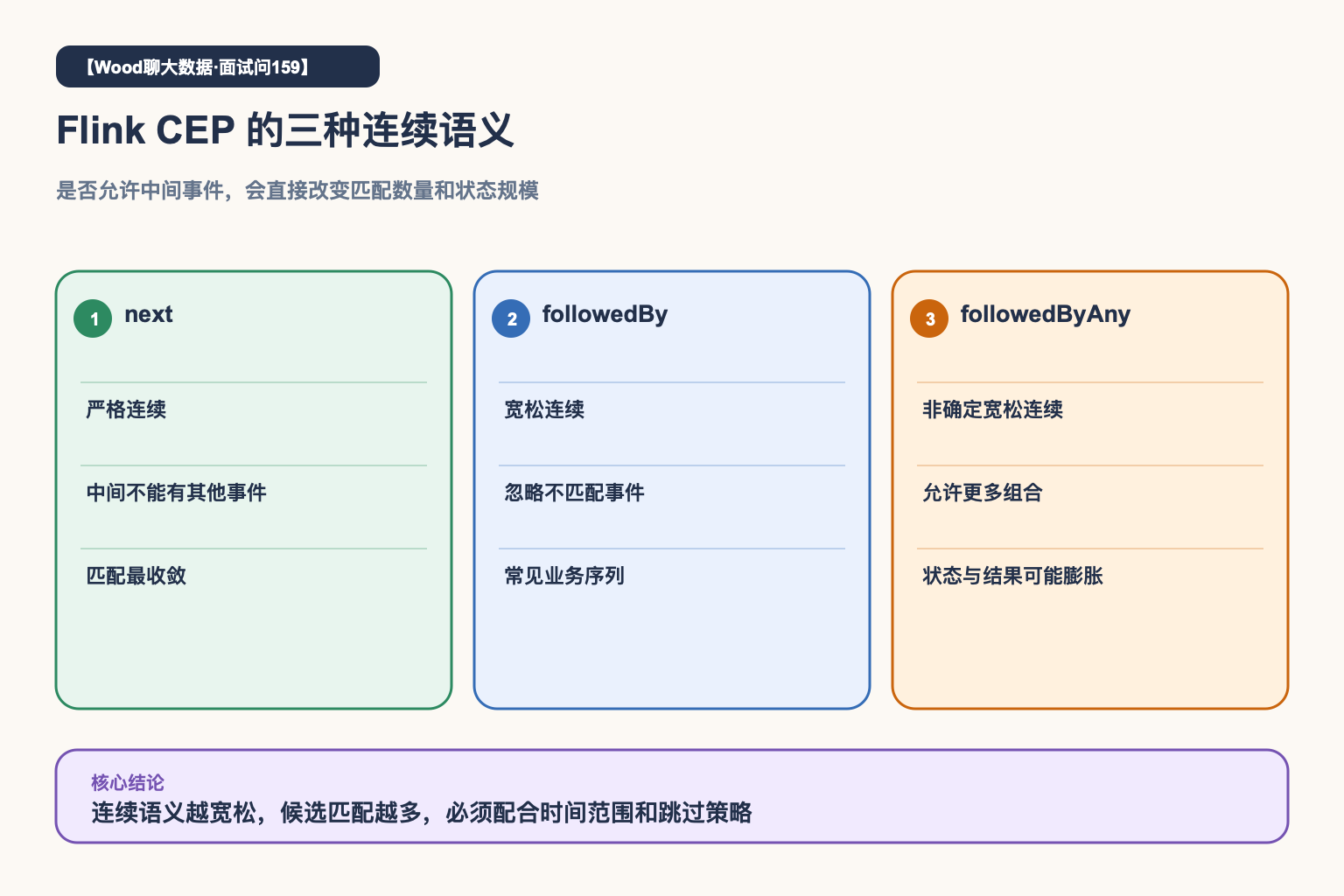 CEP连续语义