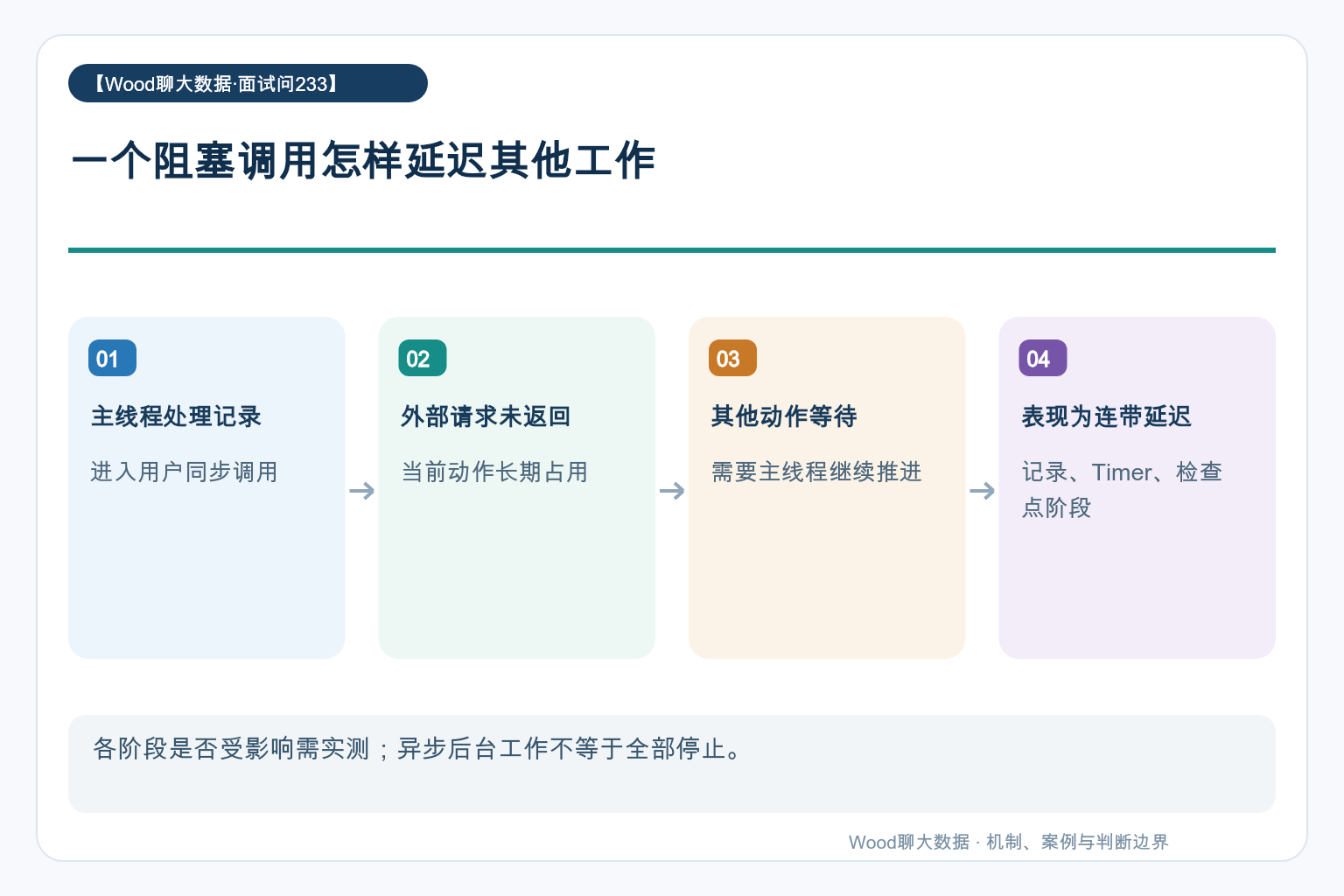 一个阻塞调用怎样延迟其他工作