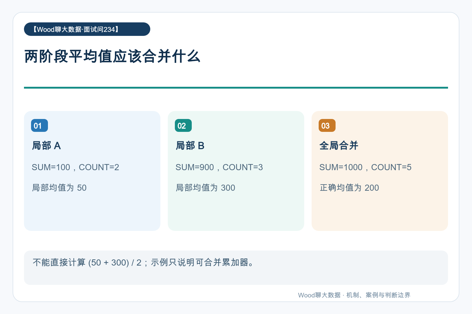 两阶段平均值应该合并什么