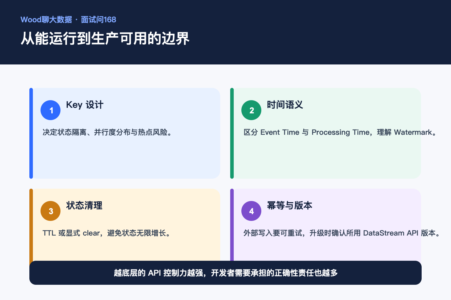 从能运行到生产可用的边界