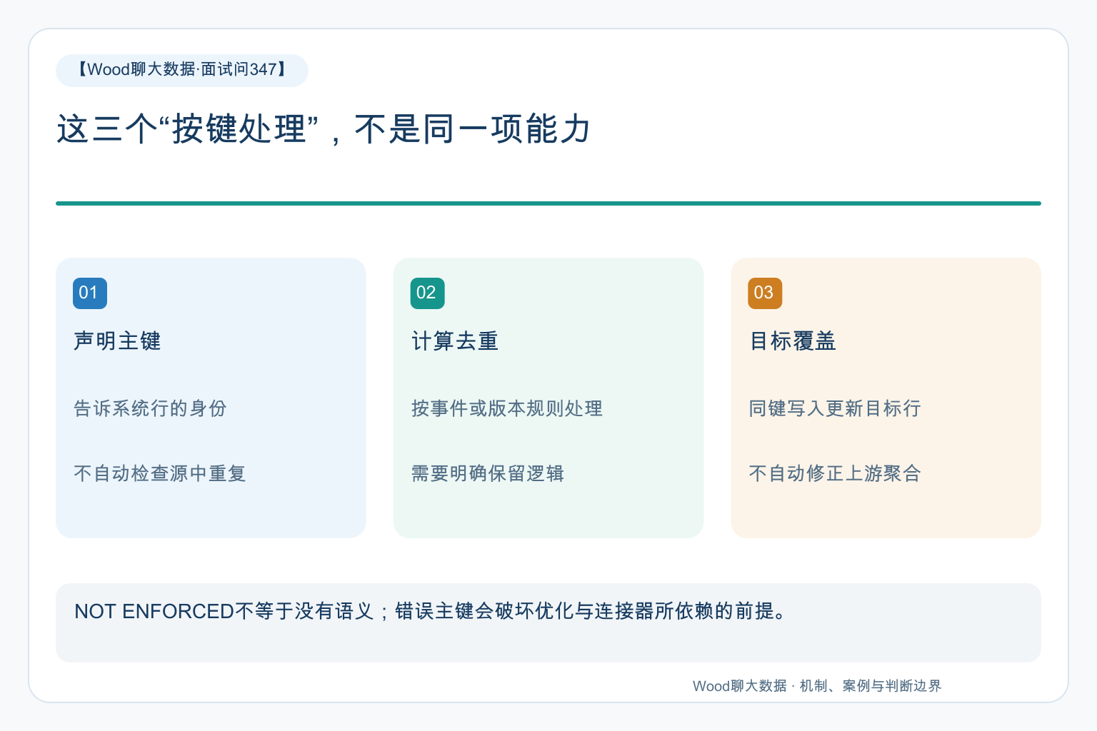 这三个“按键处理”,不是同一项能力