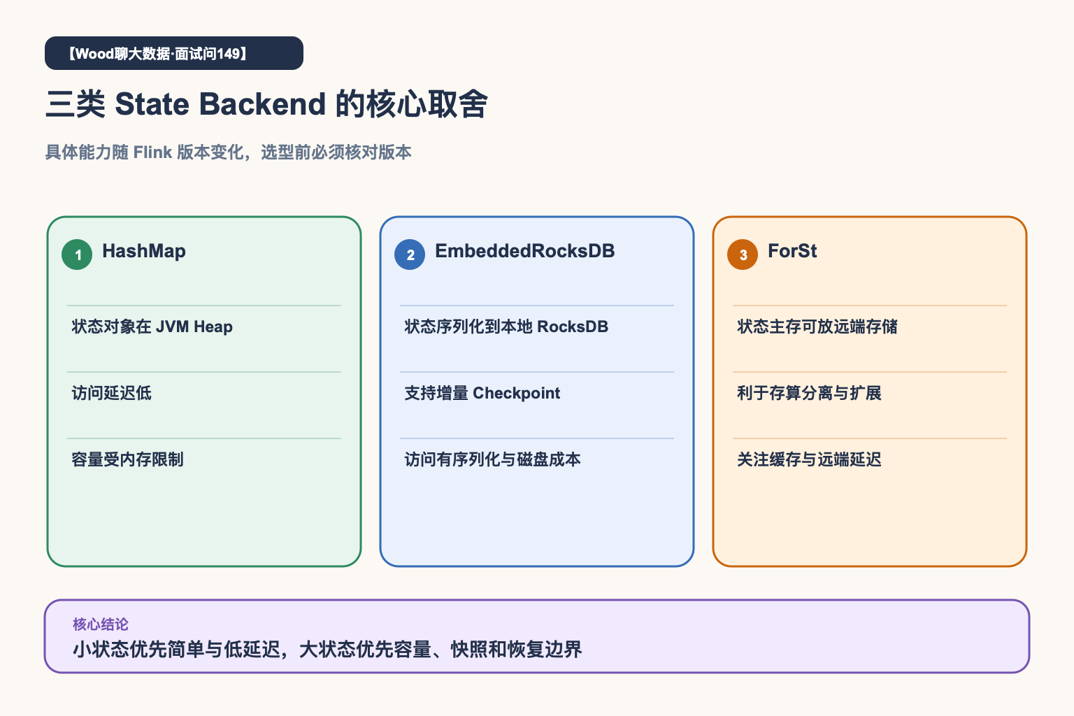 State Backend核心取舍