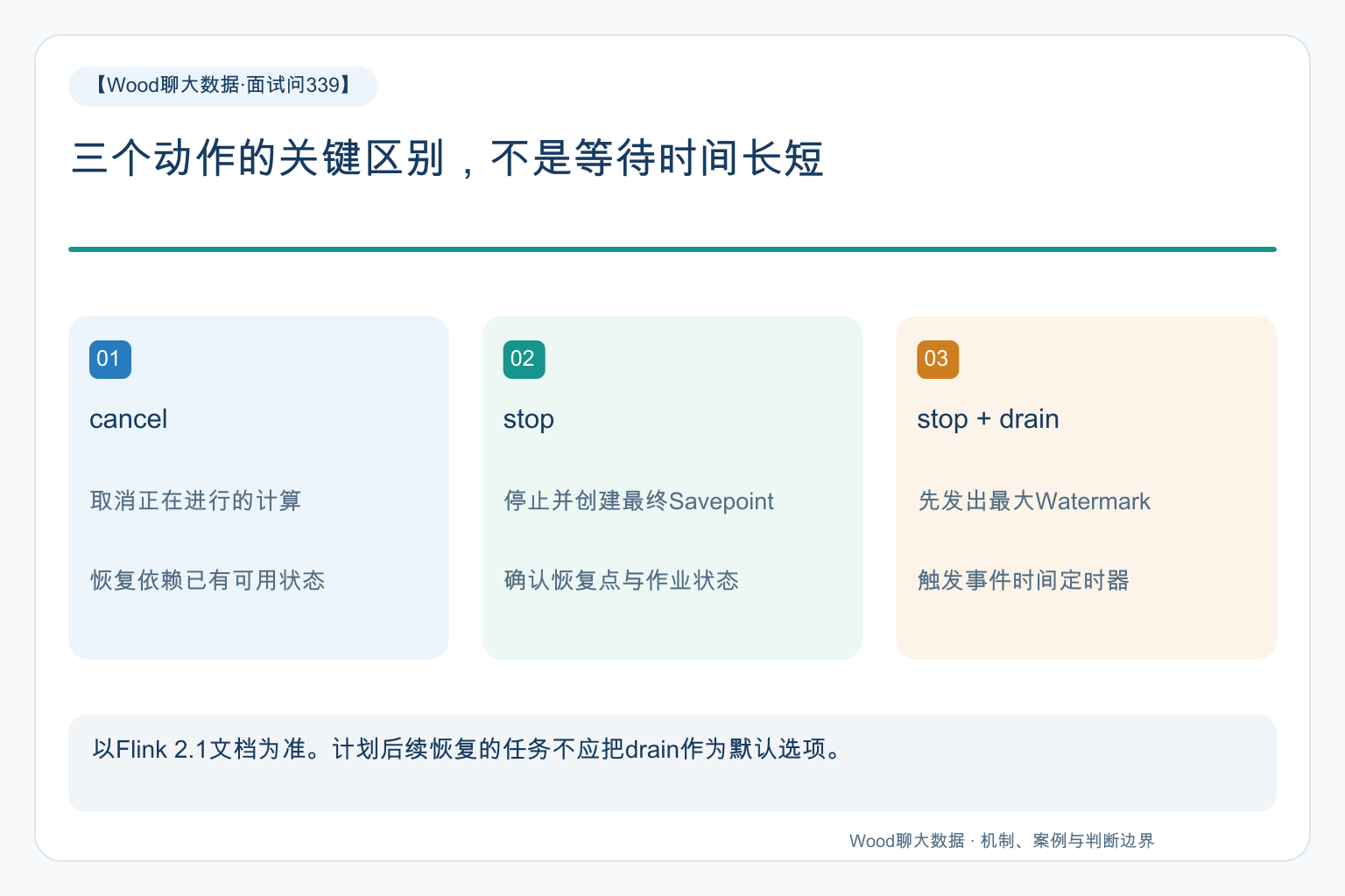 三个动作的关键区别,不是等待时间长短