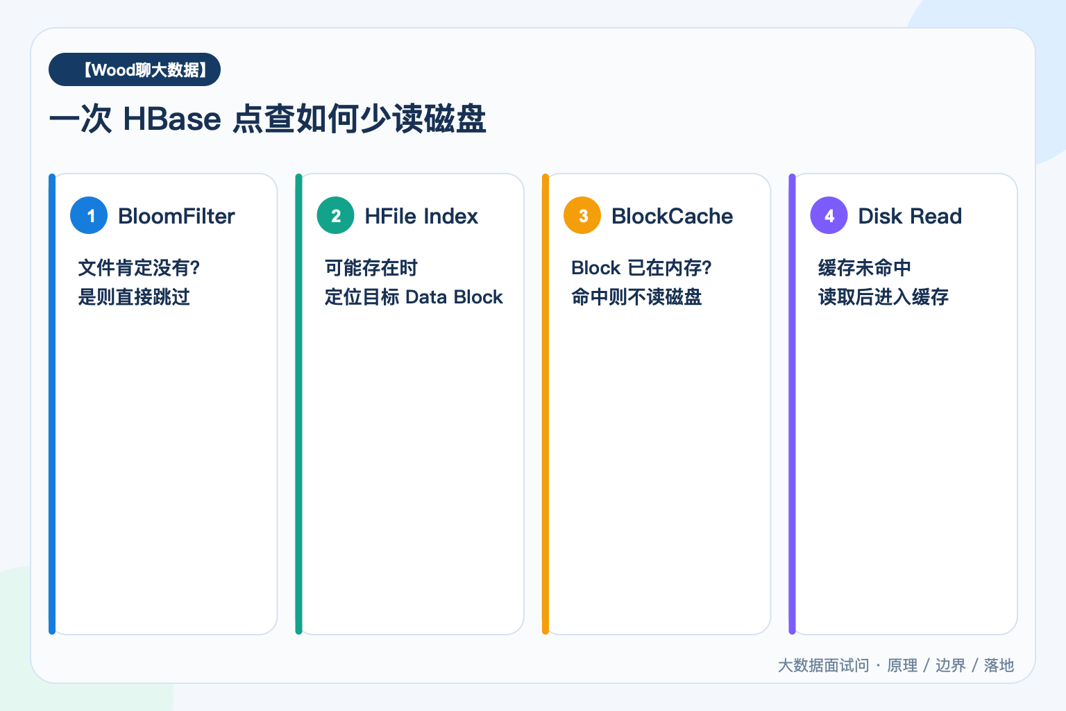 一次 HBase 点查如何少读磁盘