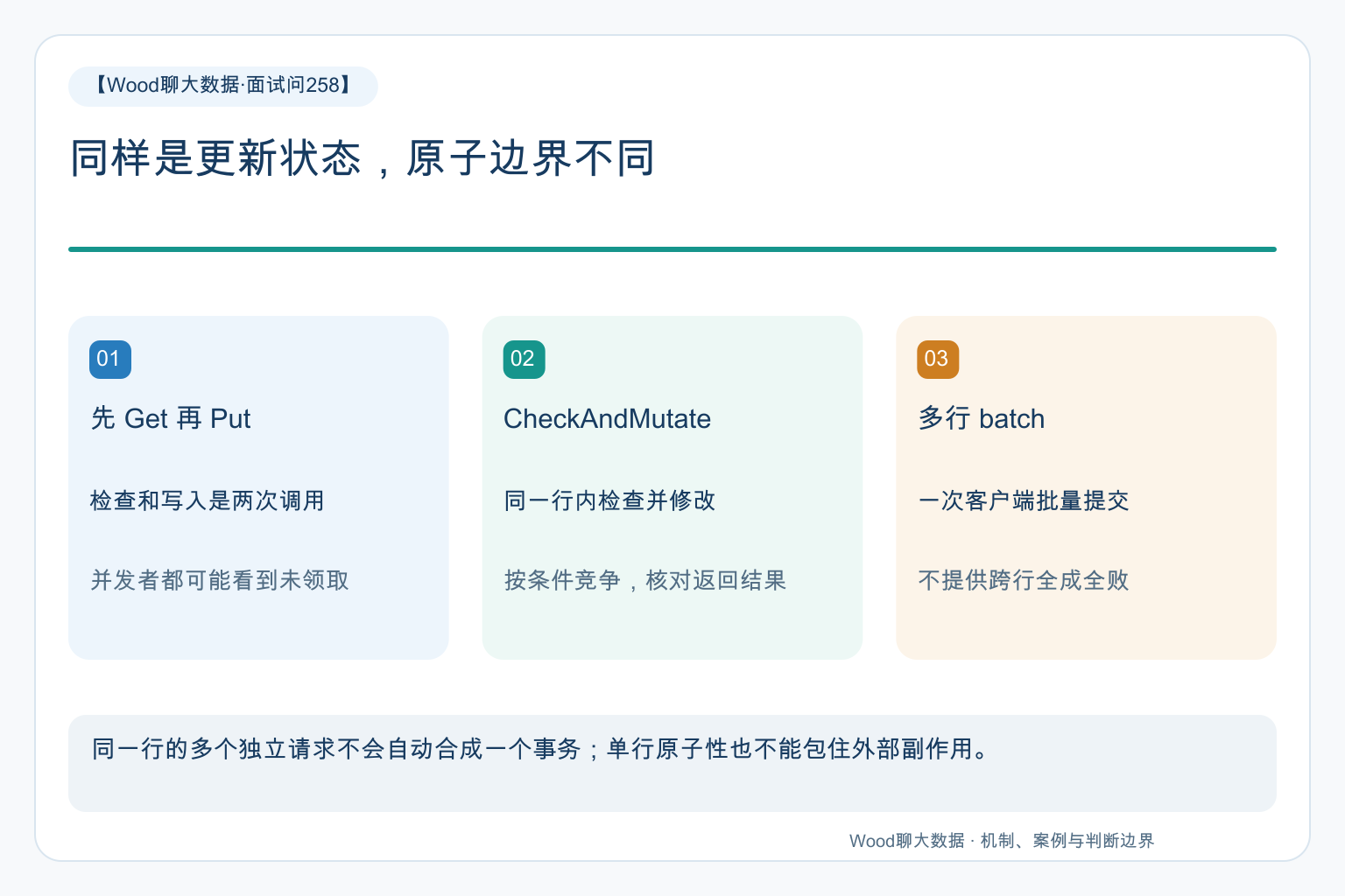 三种更新方式的原子边界