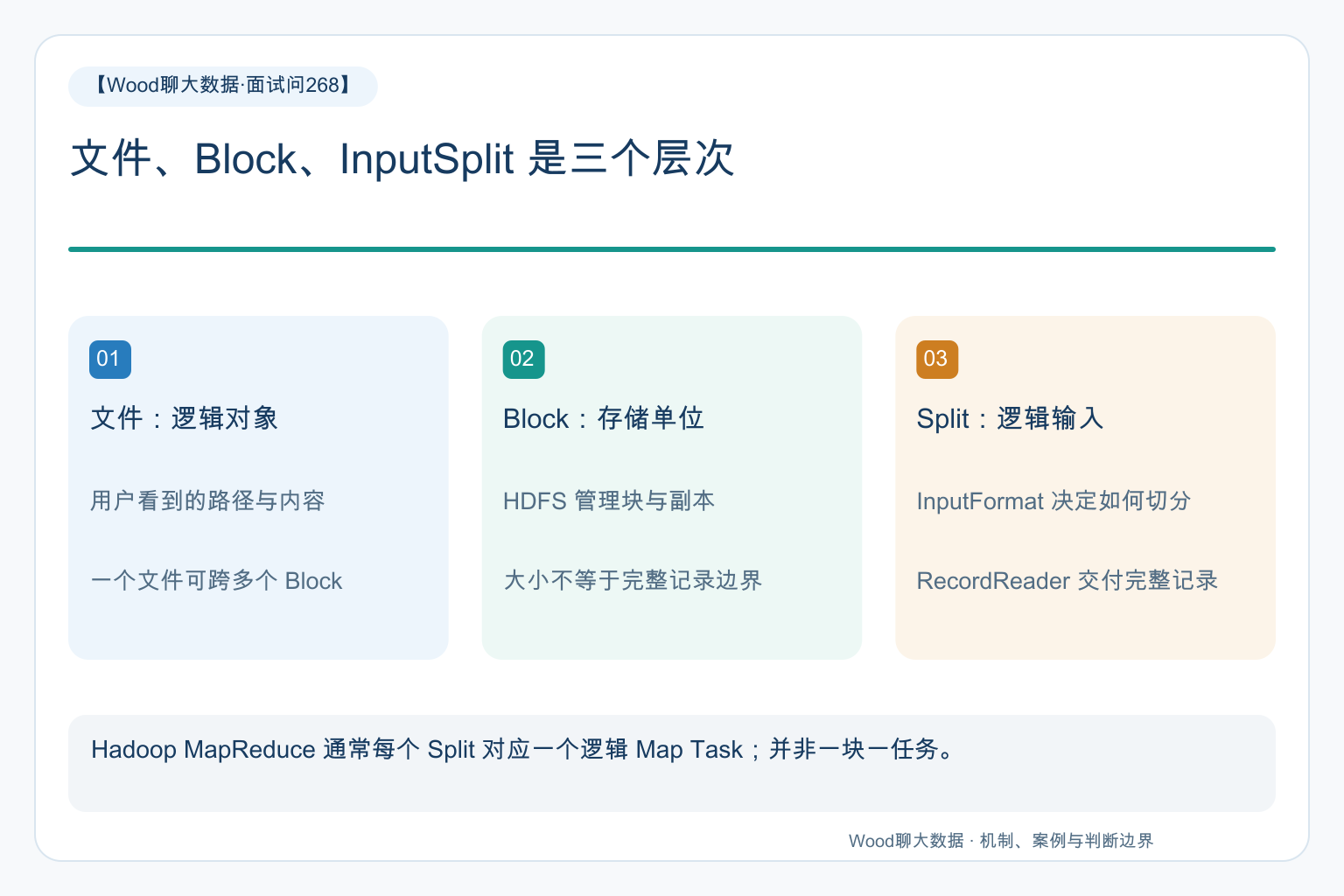 关键关系图