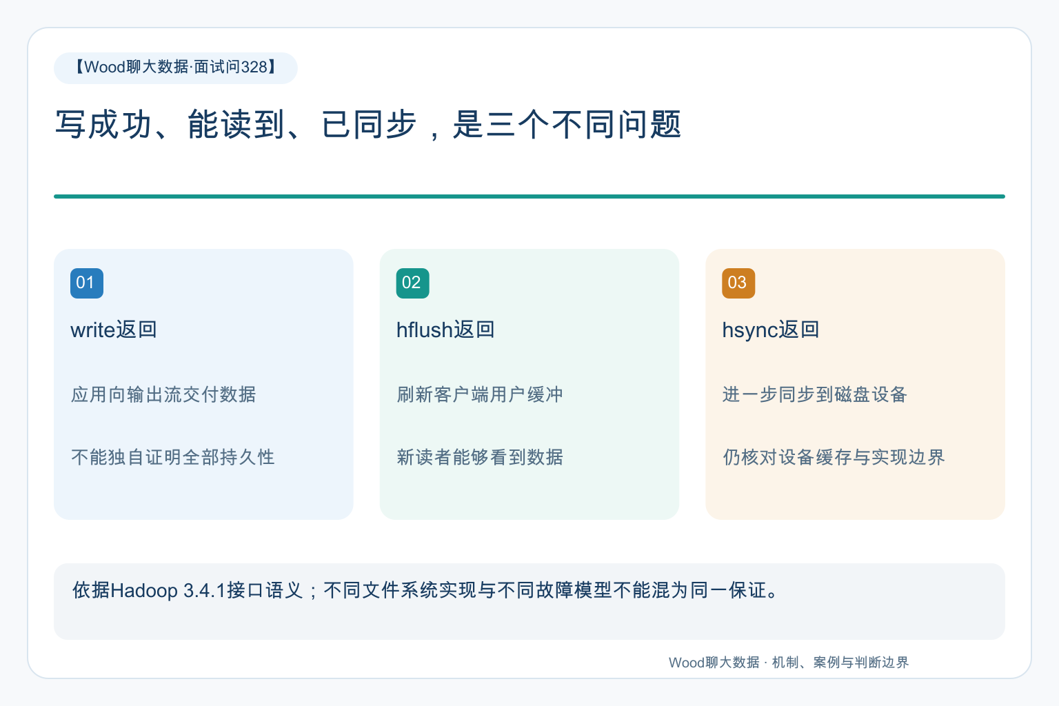 写成功、能读到、已同步，是三个不同问题
