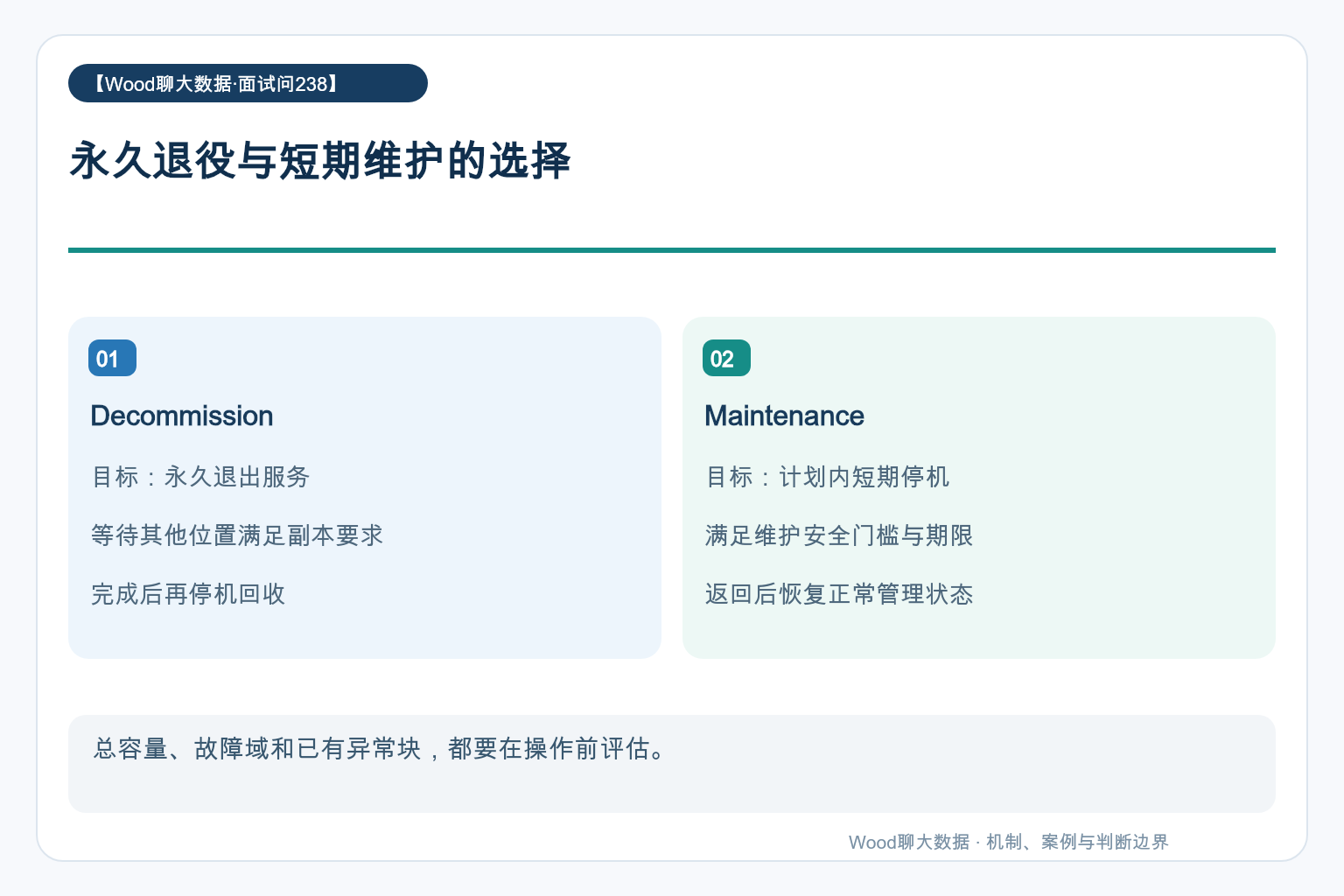 永久退役与短期维护的选择