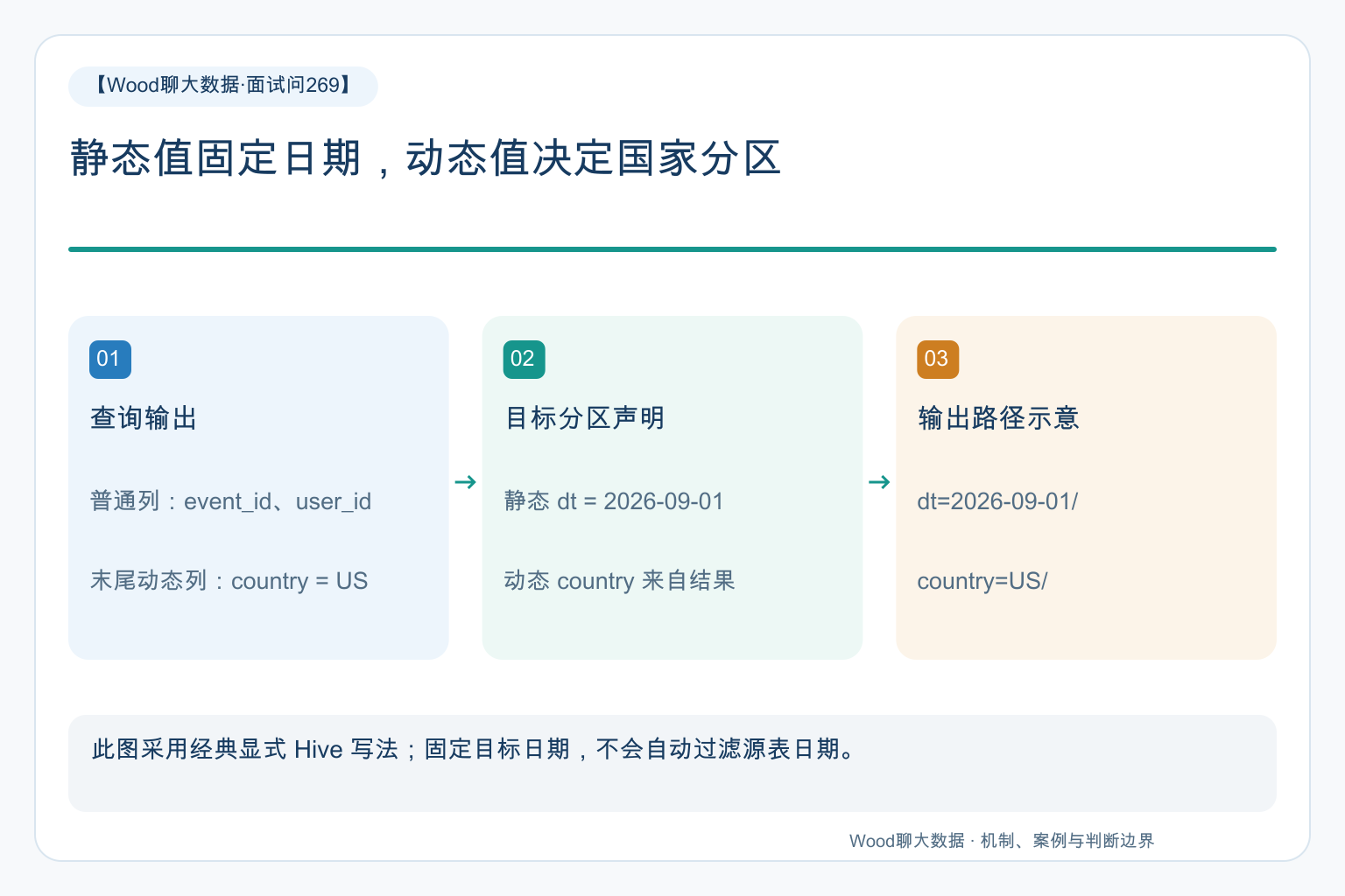 关键关系图