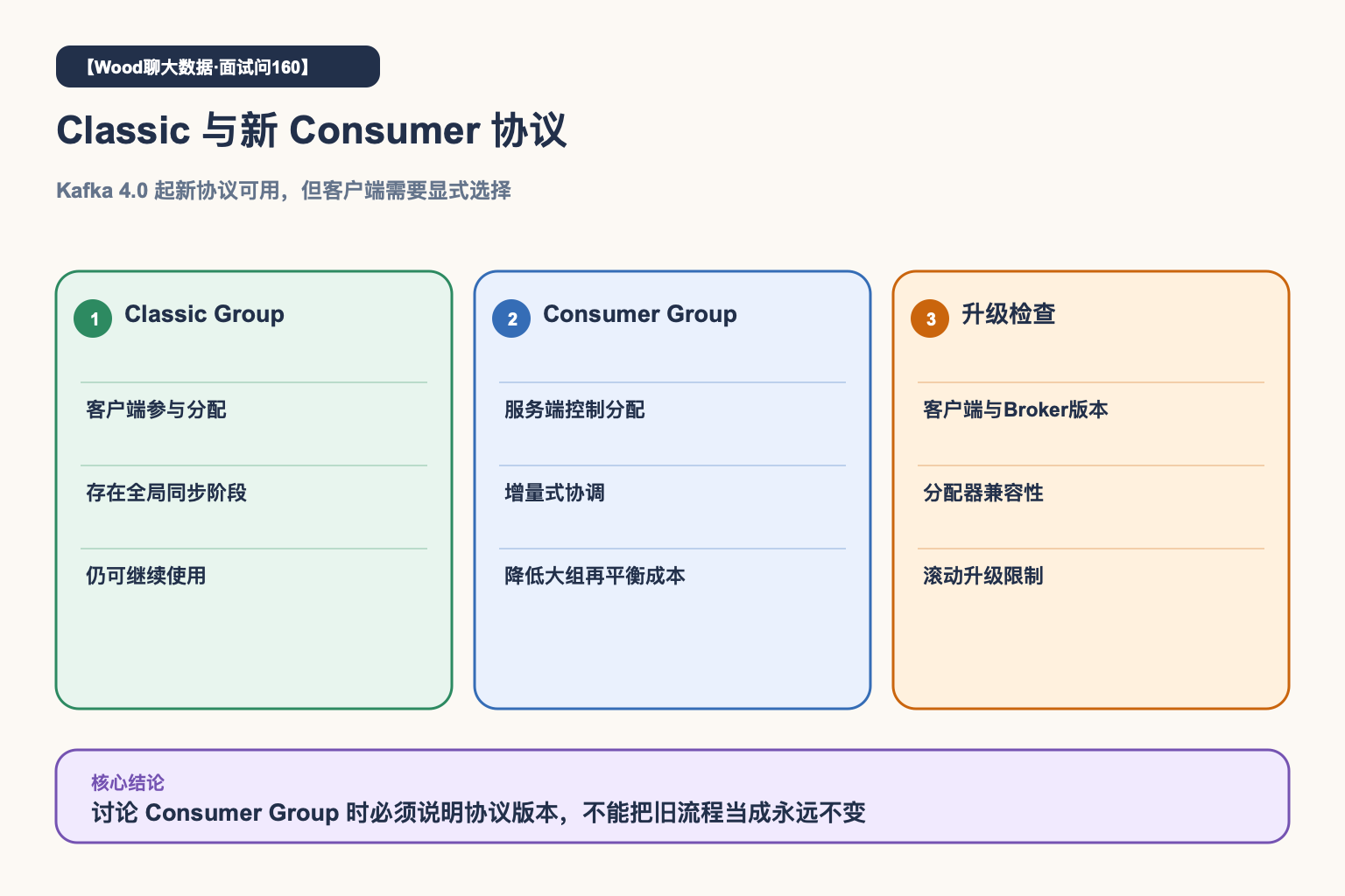 Consumer Group协议差异