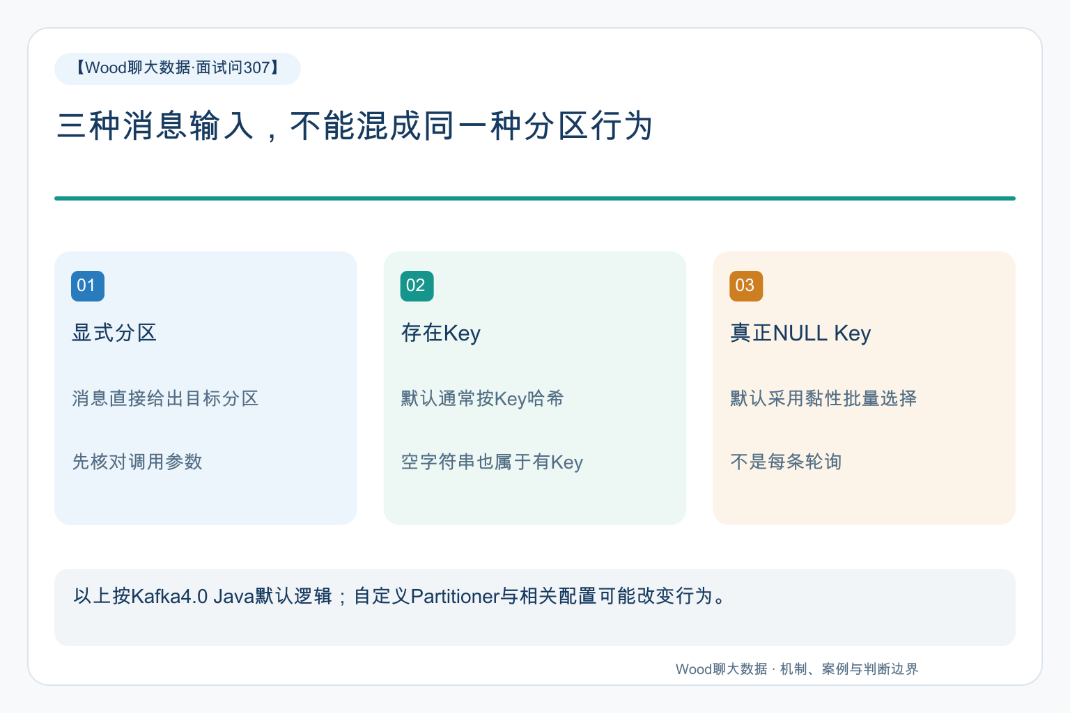 三种消息输入,不能混成同一种分区行为