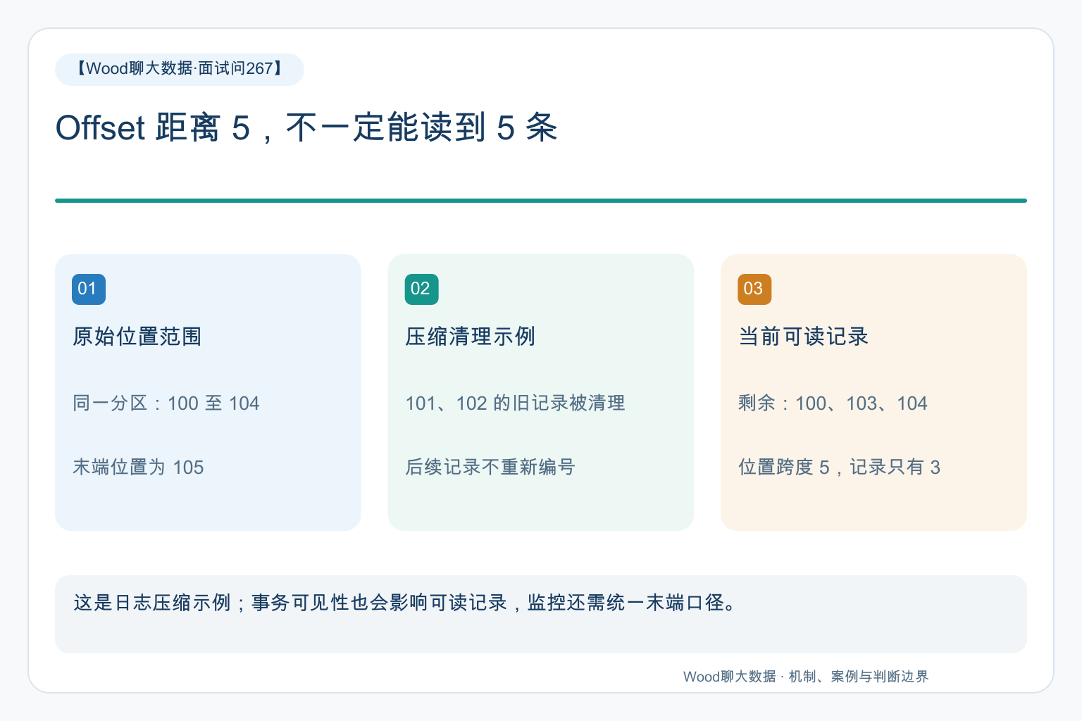 关键关系图