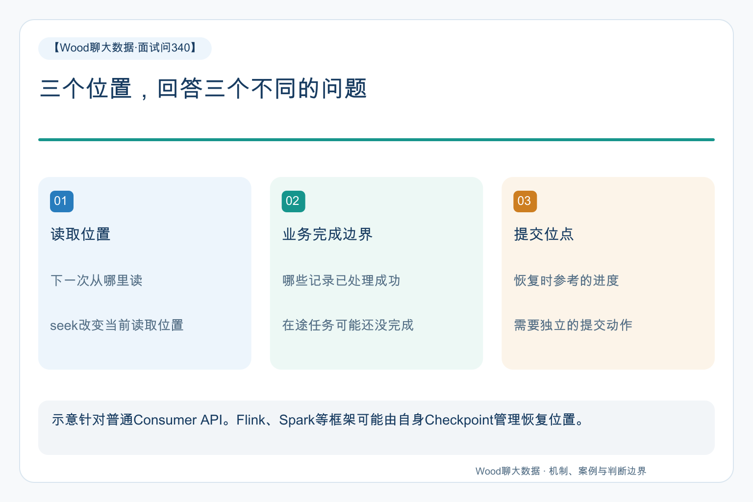 三个位置,回答三个不同的问题