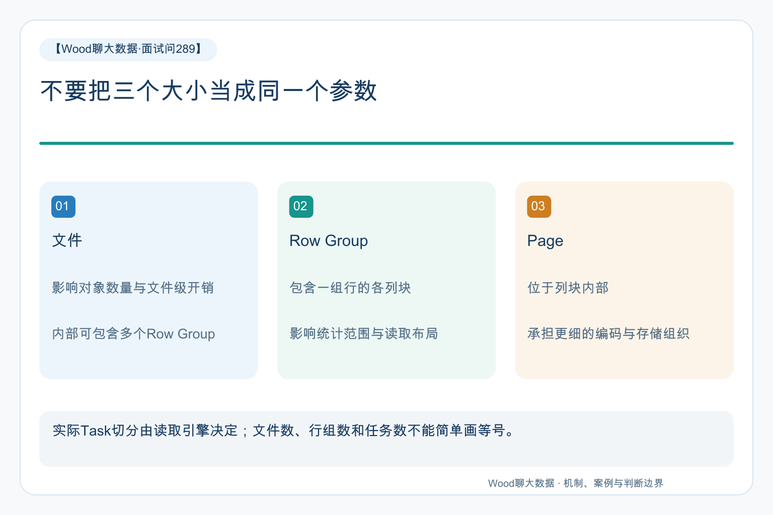 不要把三个大小当成同一个参数
