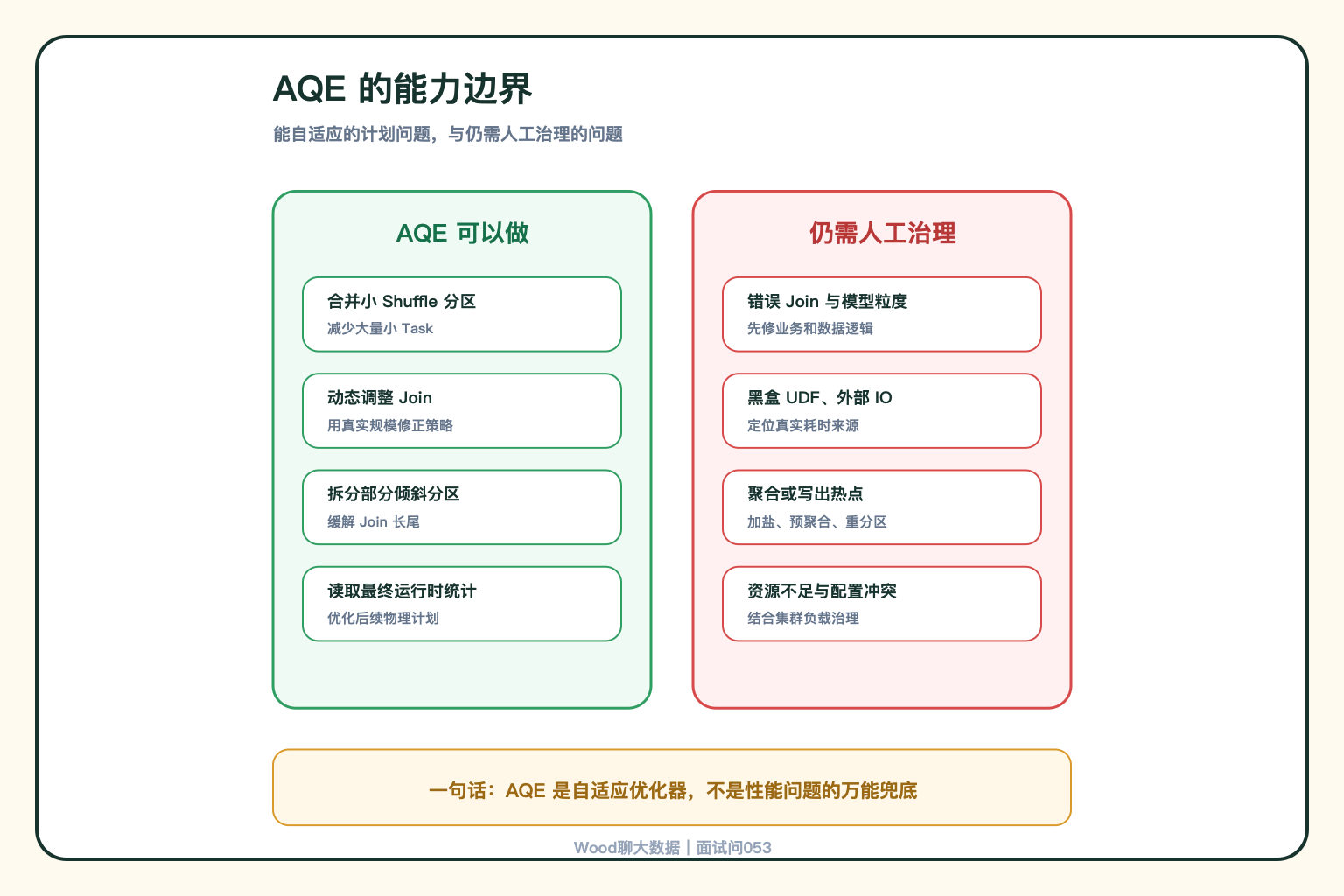 AQE 能做与不能做