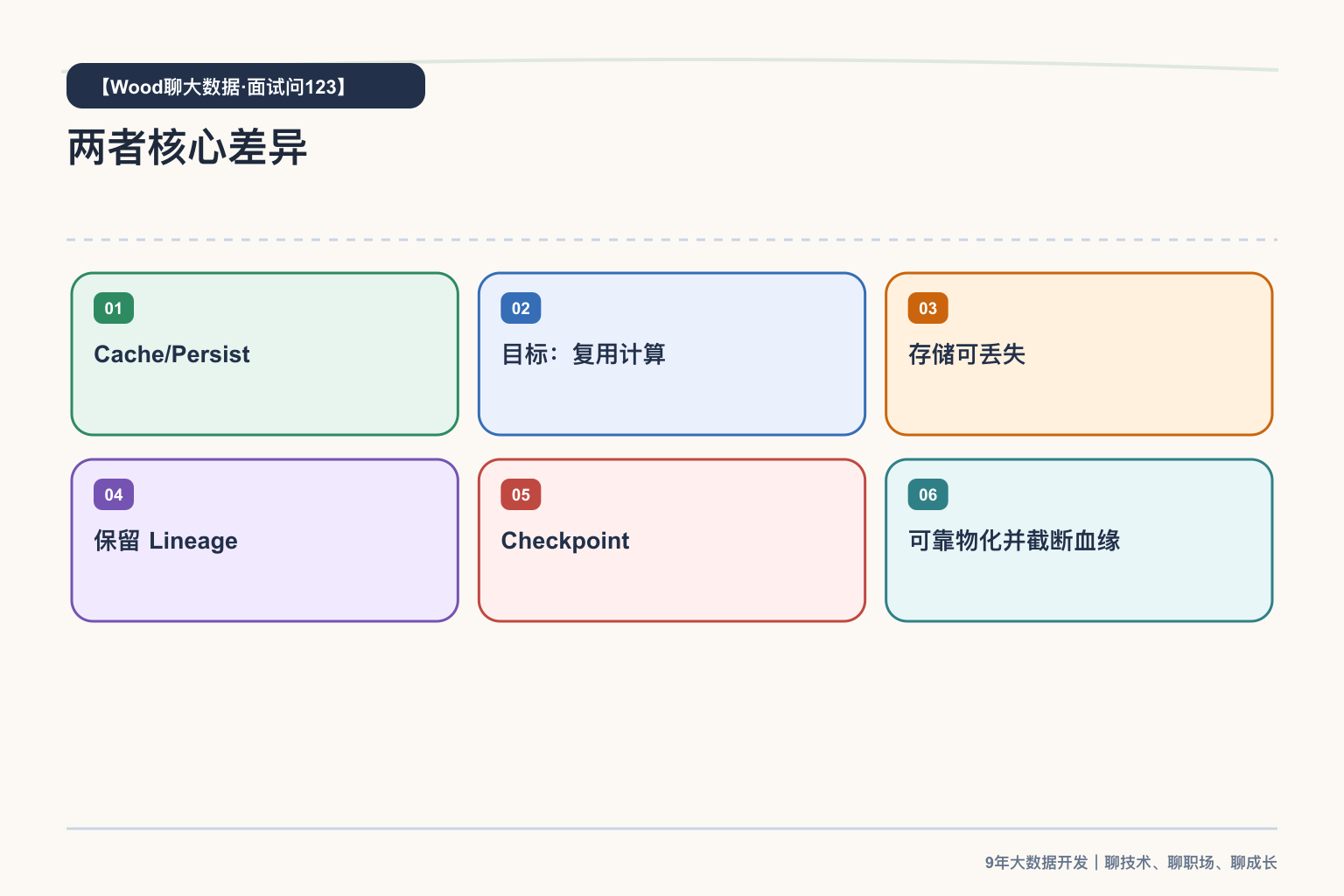 两者核心差异