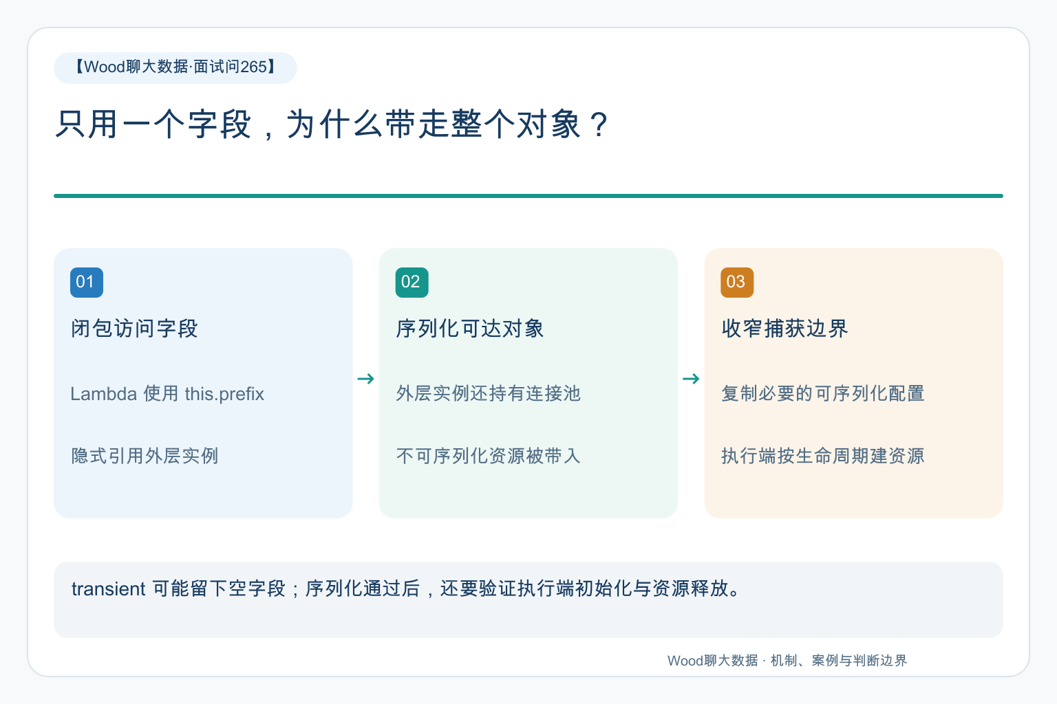 关键关系图