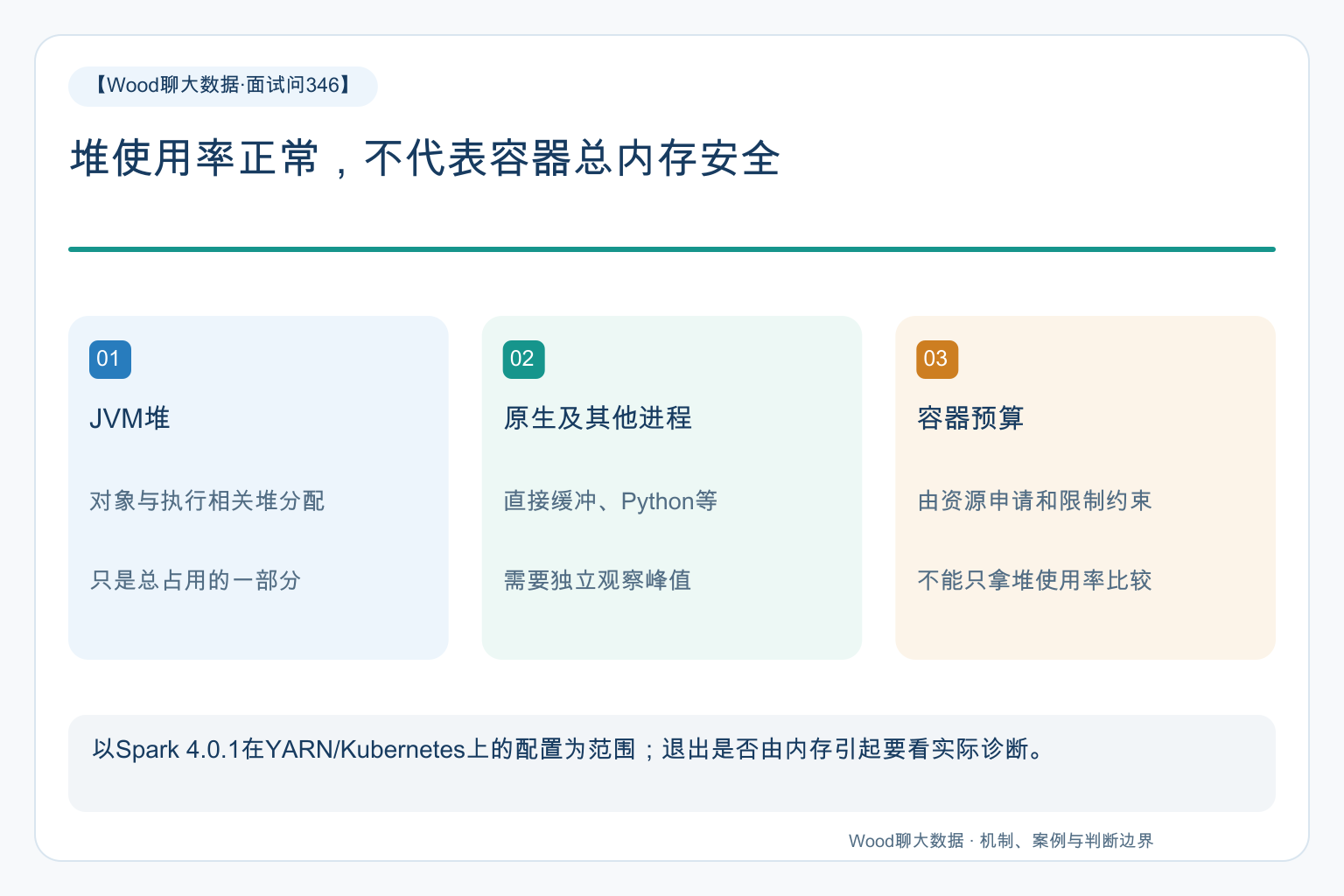 堆使用率正常,不代表容器总内存安全