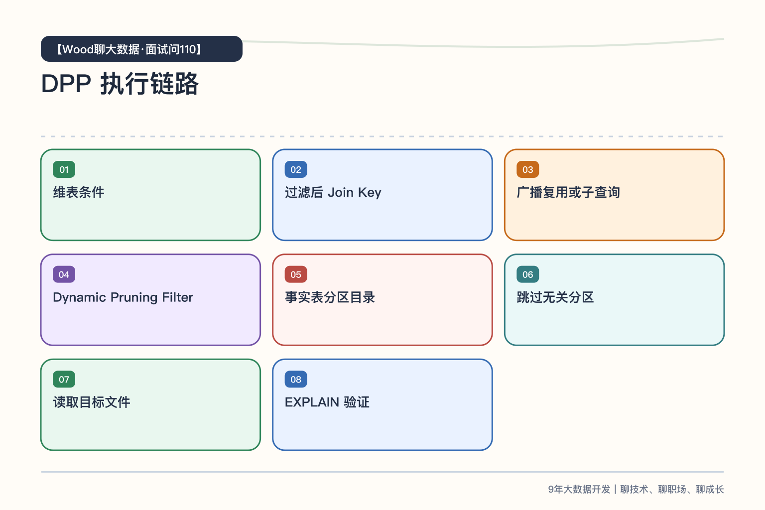 Spark DPP 执行链路