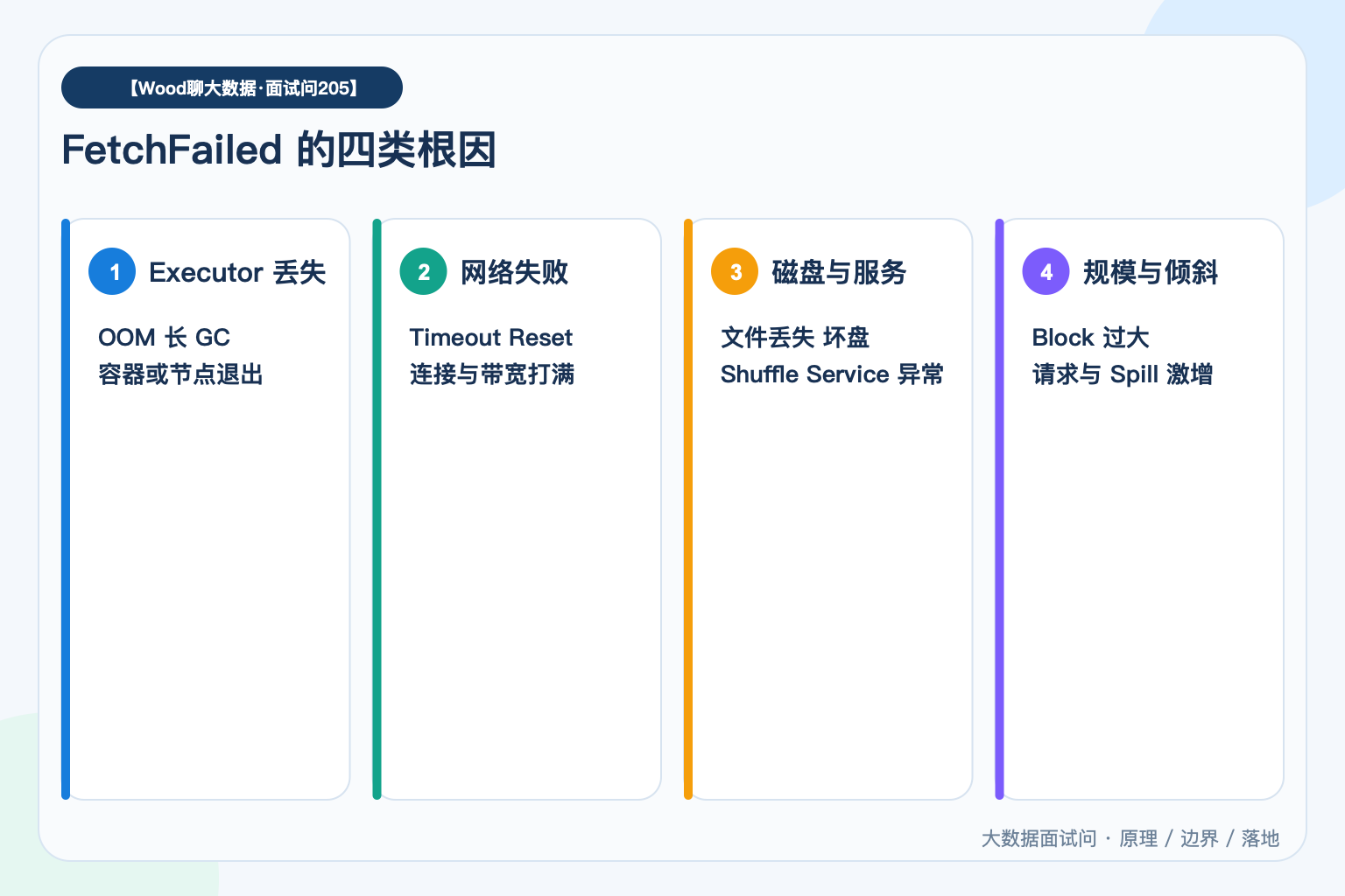 FetchFailed 的四类根因