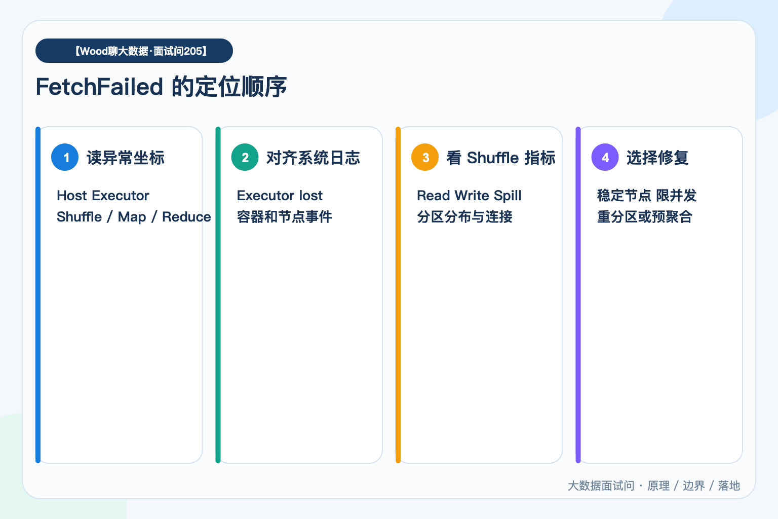 FetchFailed 的定位顺序