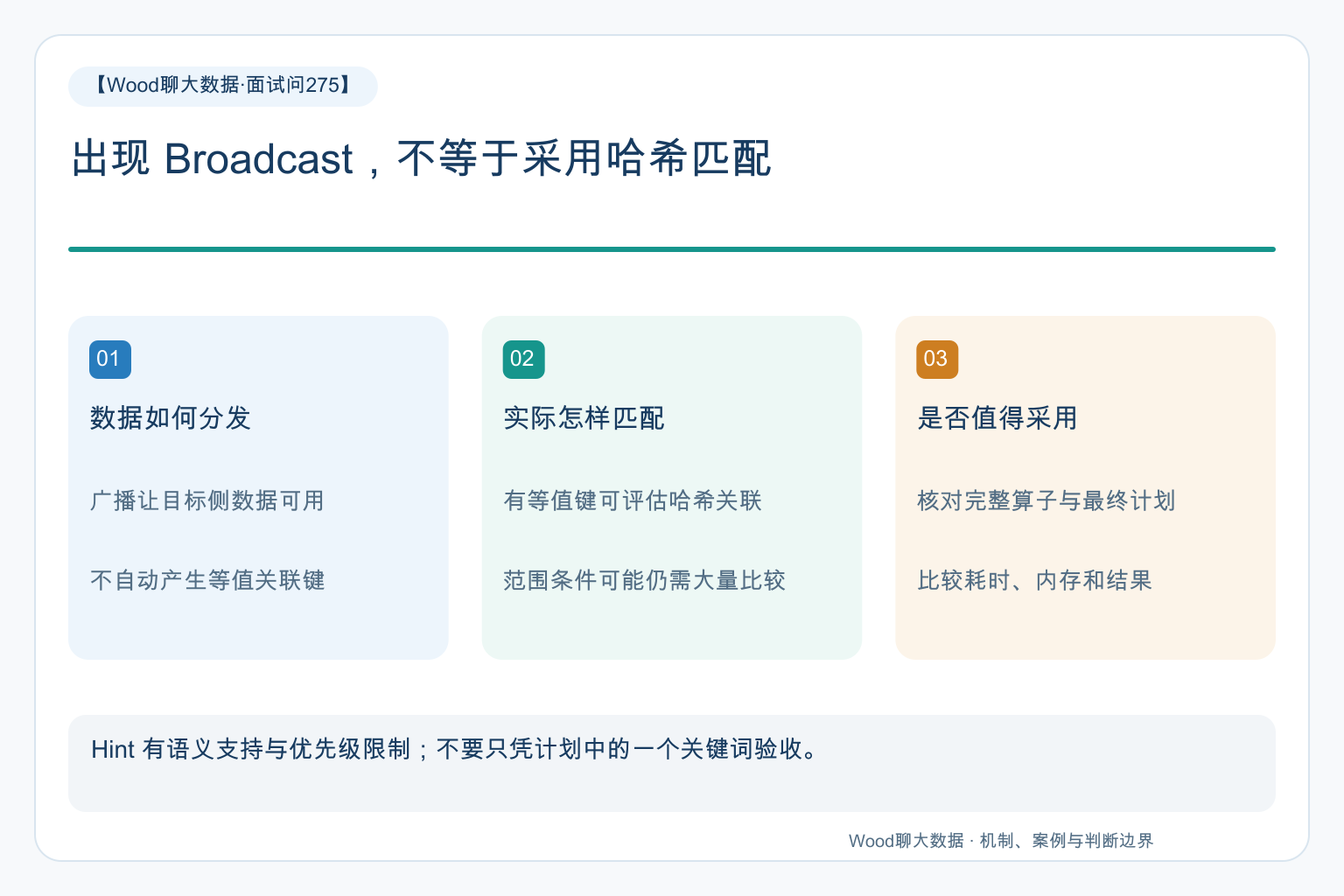 关键关系图