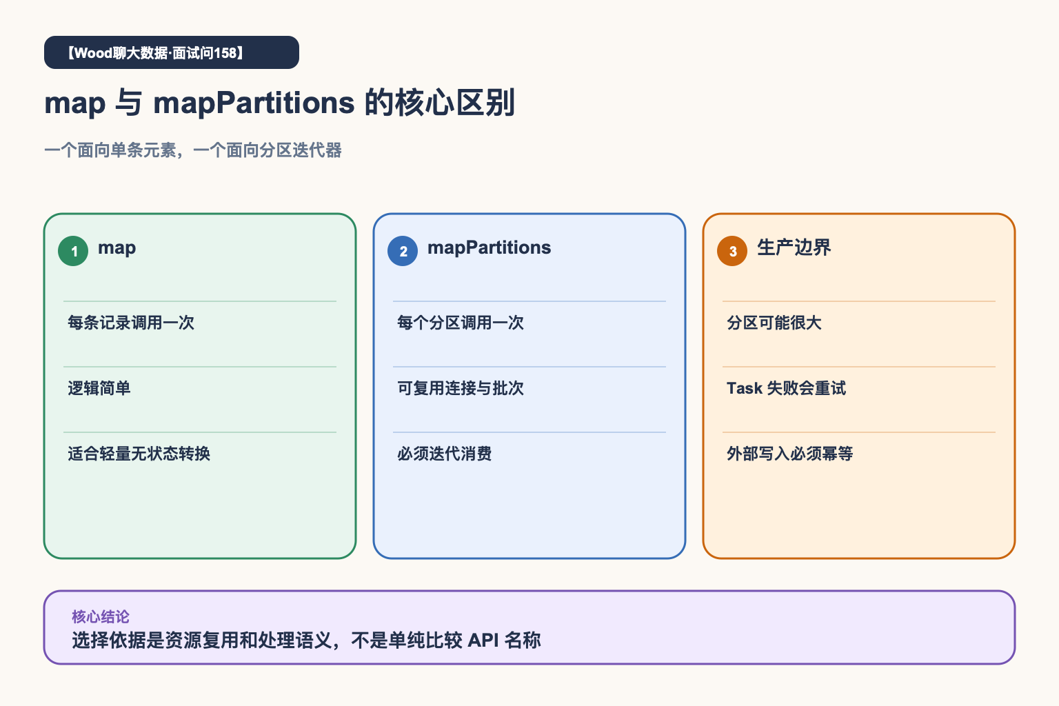 map与mapPartitions对比