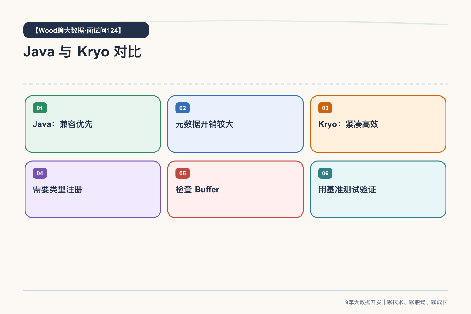 Java 与 Kryo 对比