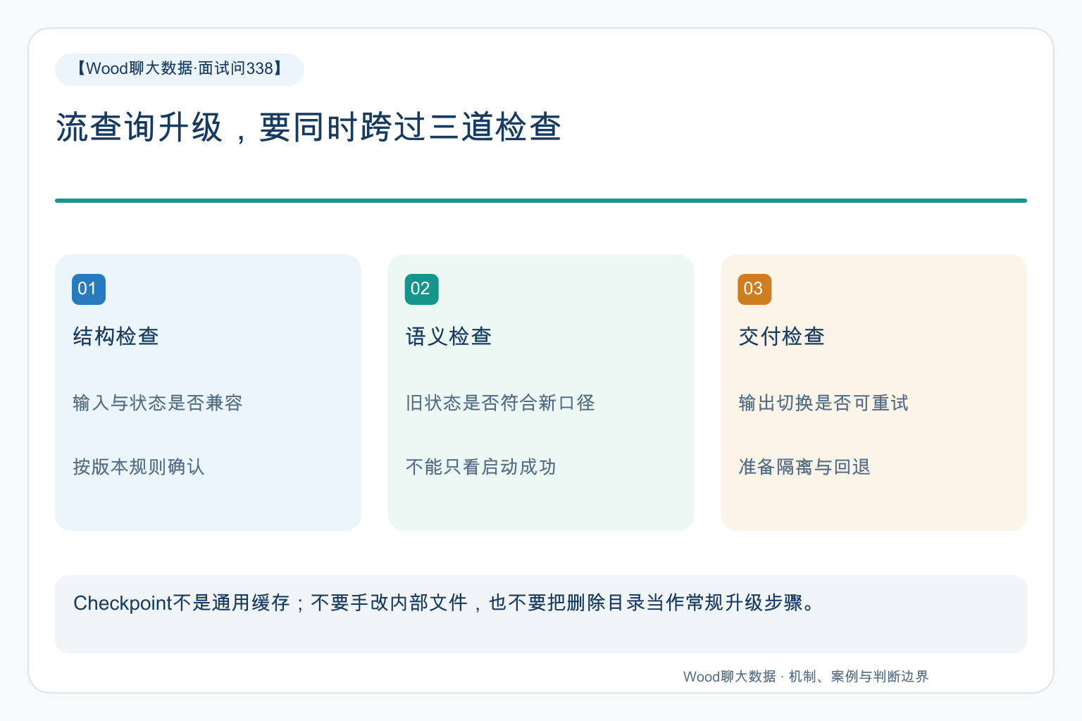 流查询升级,要同时跨过三道检查
