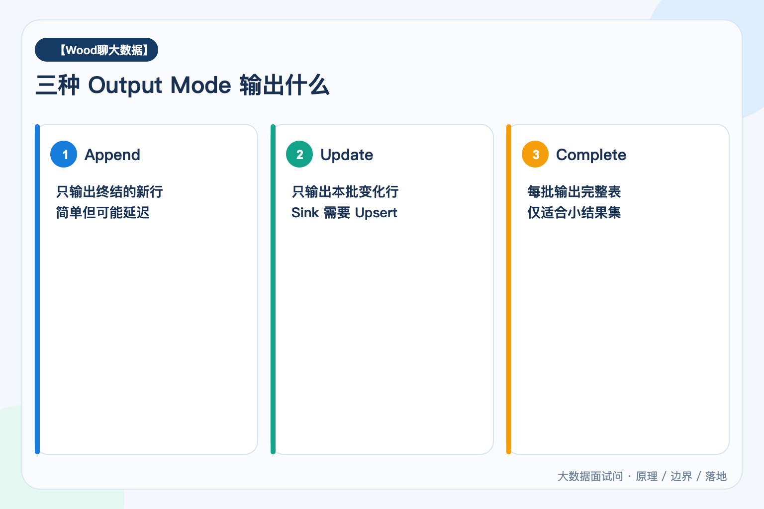 三种 Output Mode 输出什么