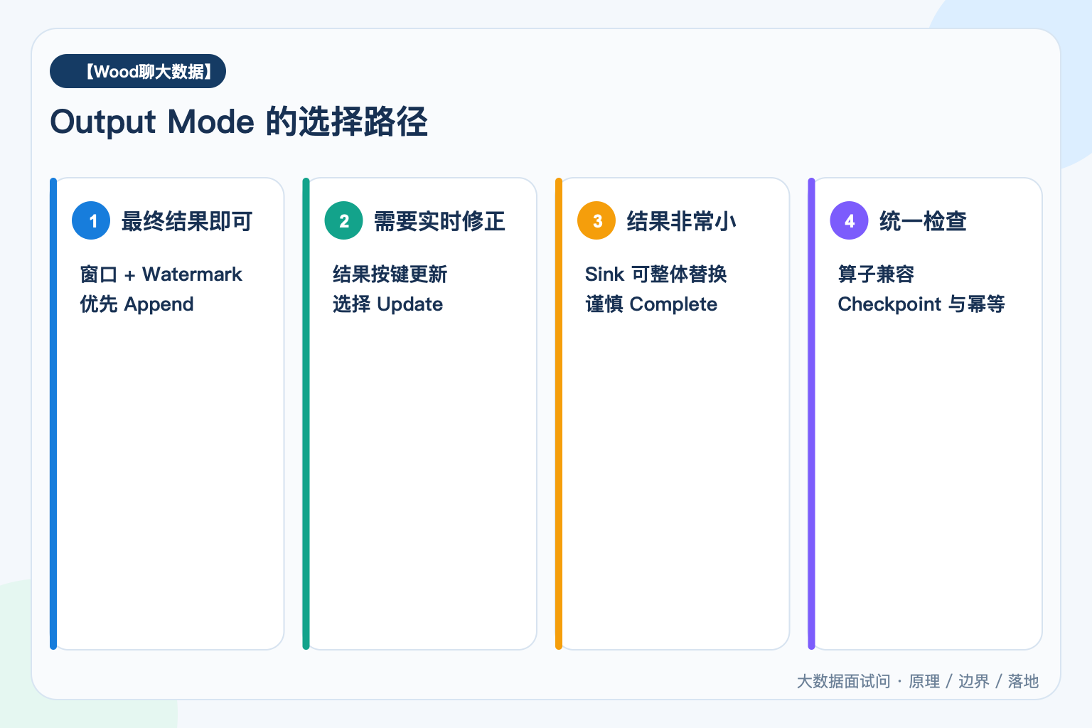 Output Mode 的选择路径