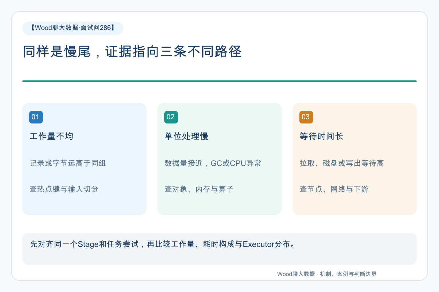 同样是慢尾,证据指向三条不同路径