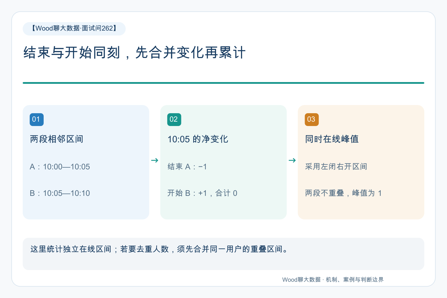关键关系图
