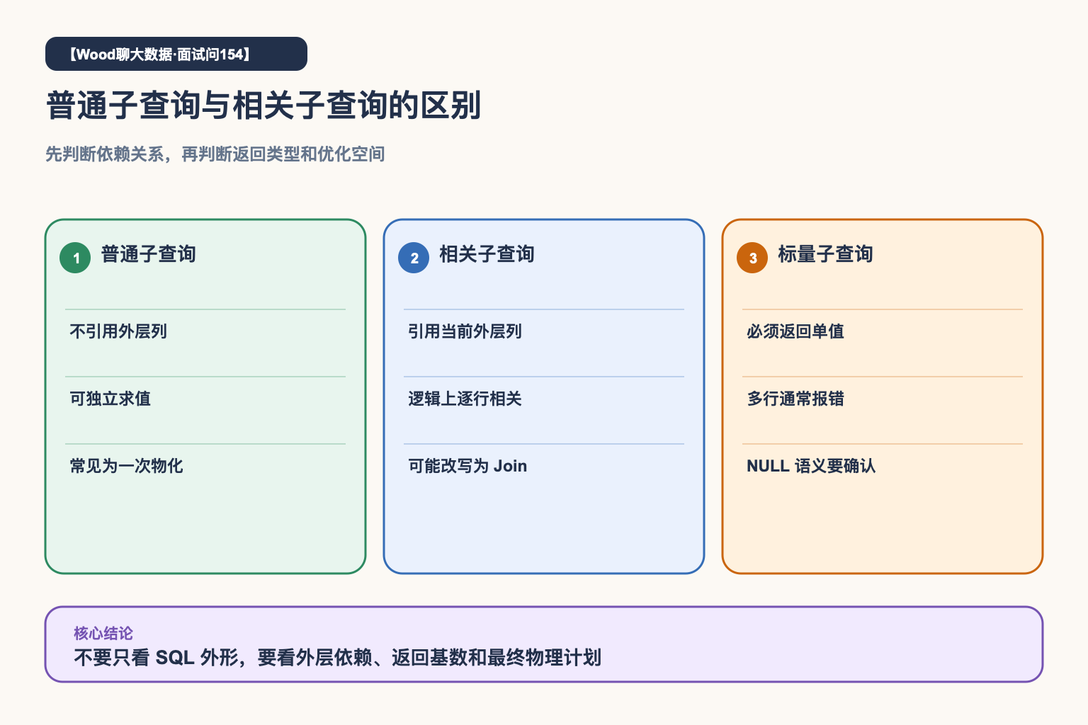 普通与相关子查询对比