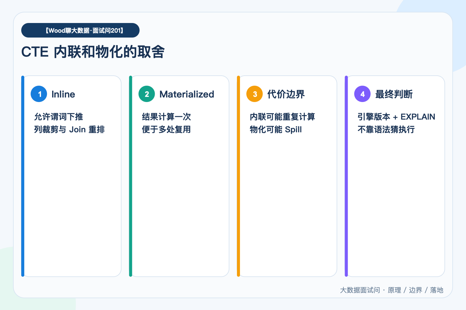 CTE 内联和物化的取舍