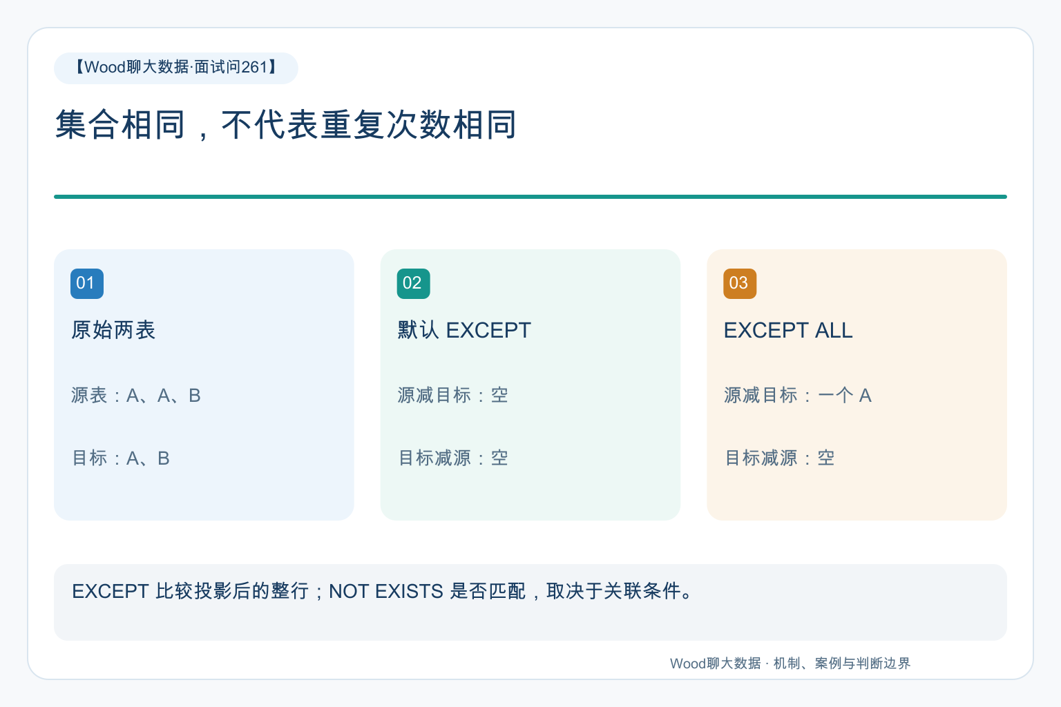 关键关系图
