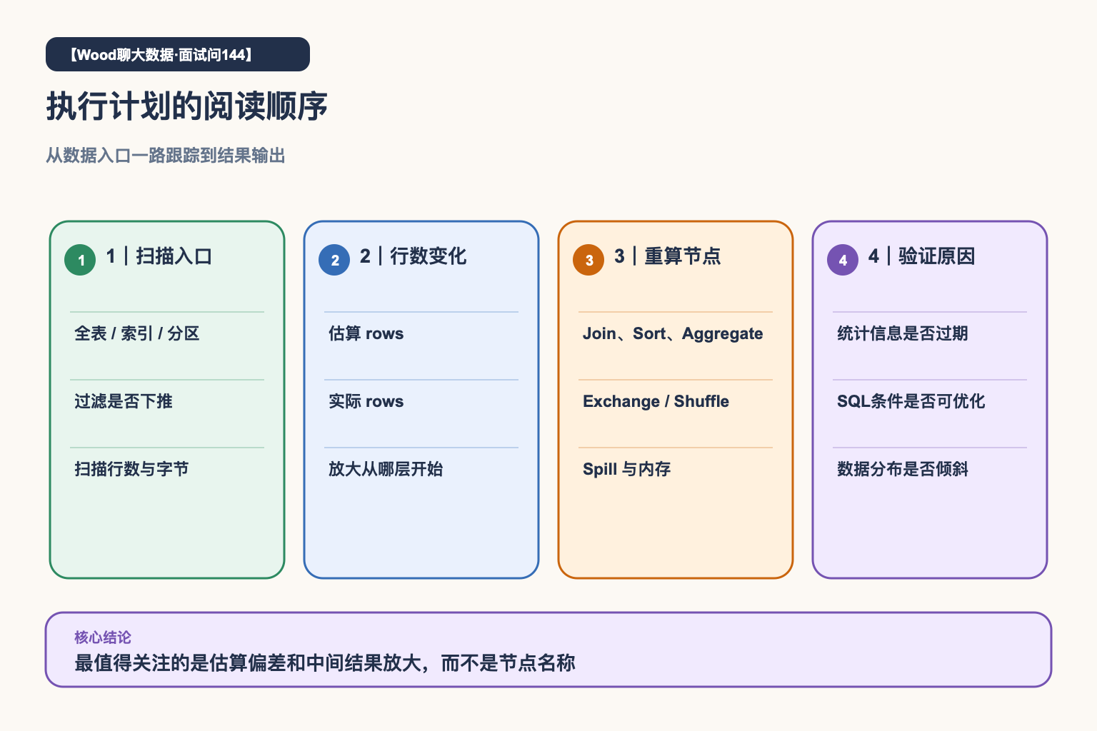 执行计划阅读顺序