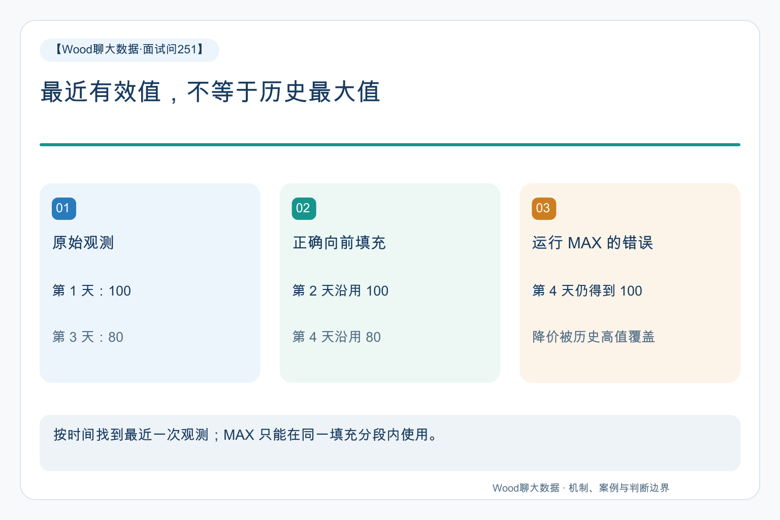 最近有效值与历史最大值对比