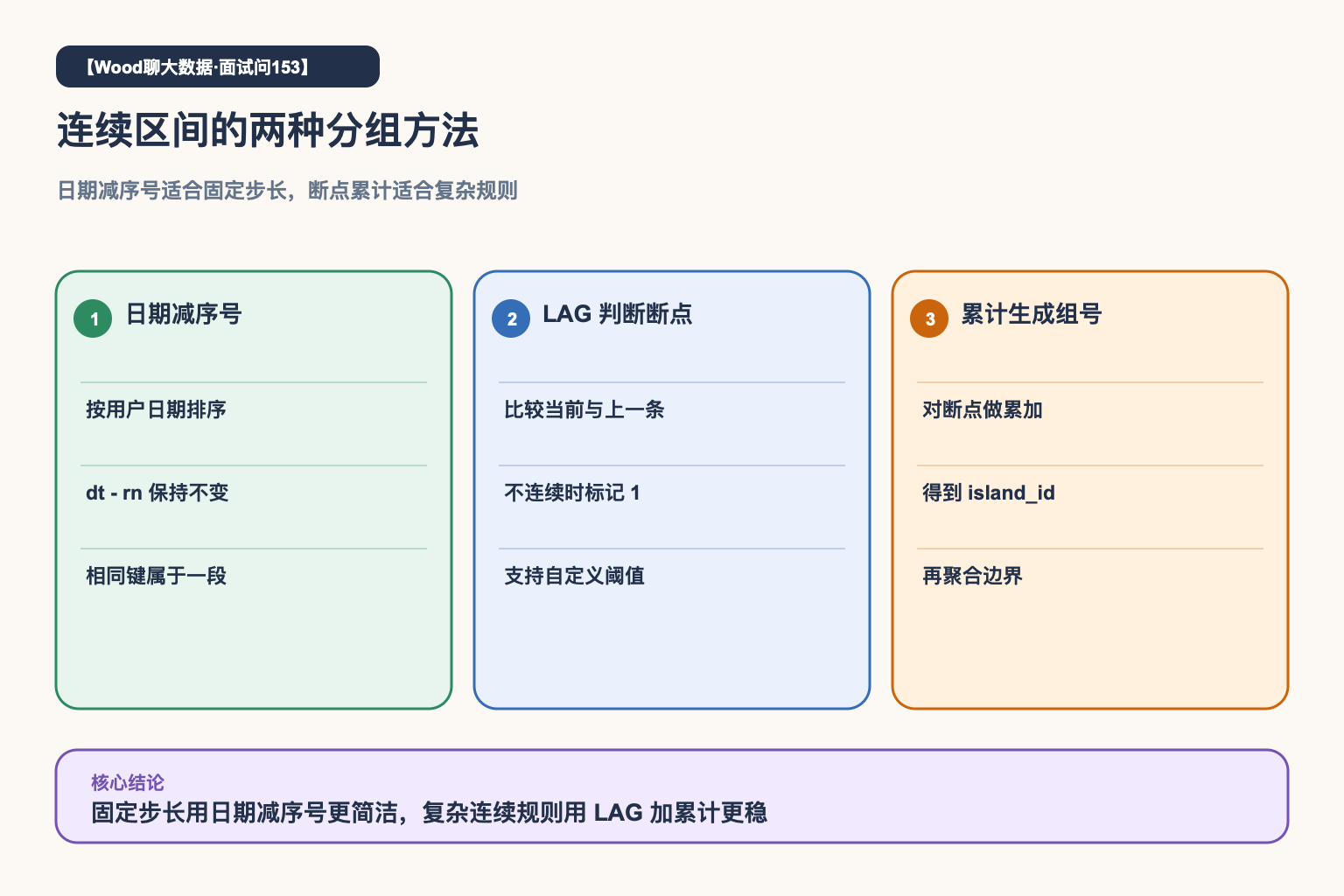 连续区间分组方法