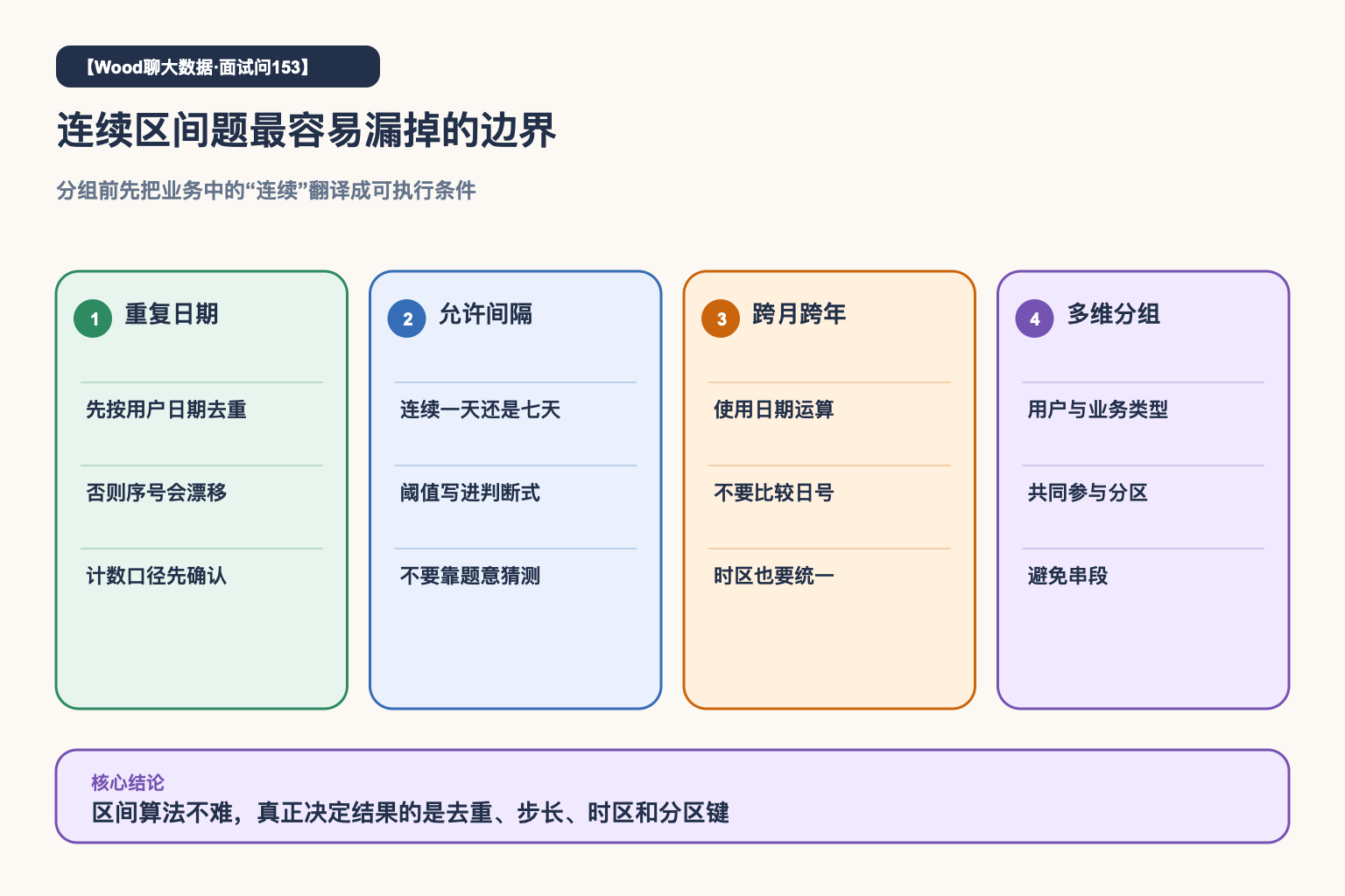 连续区间边界规则