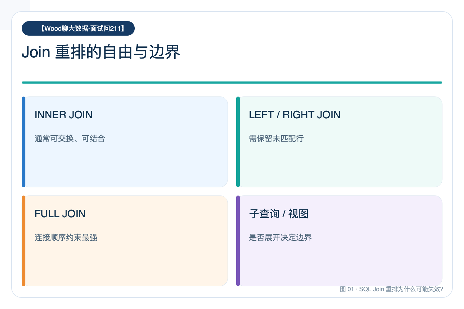 Join 重排的自由与边界