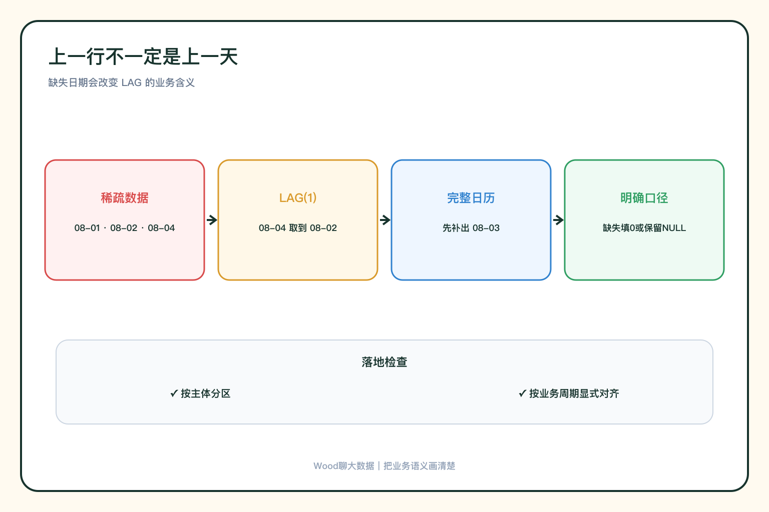 时间序列对齐