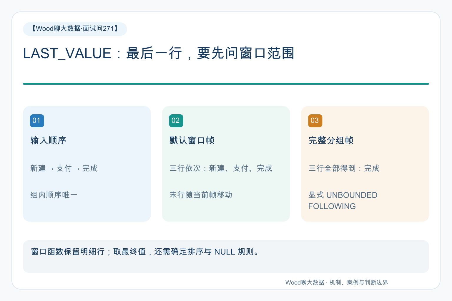 关键关系图