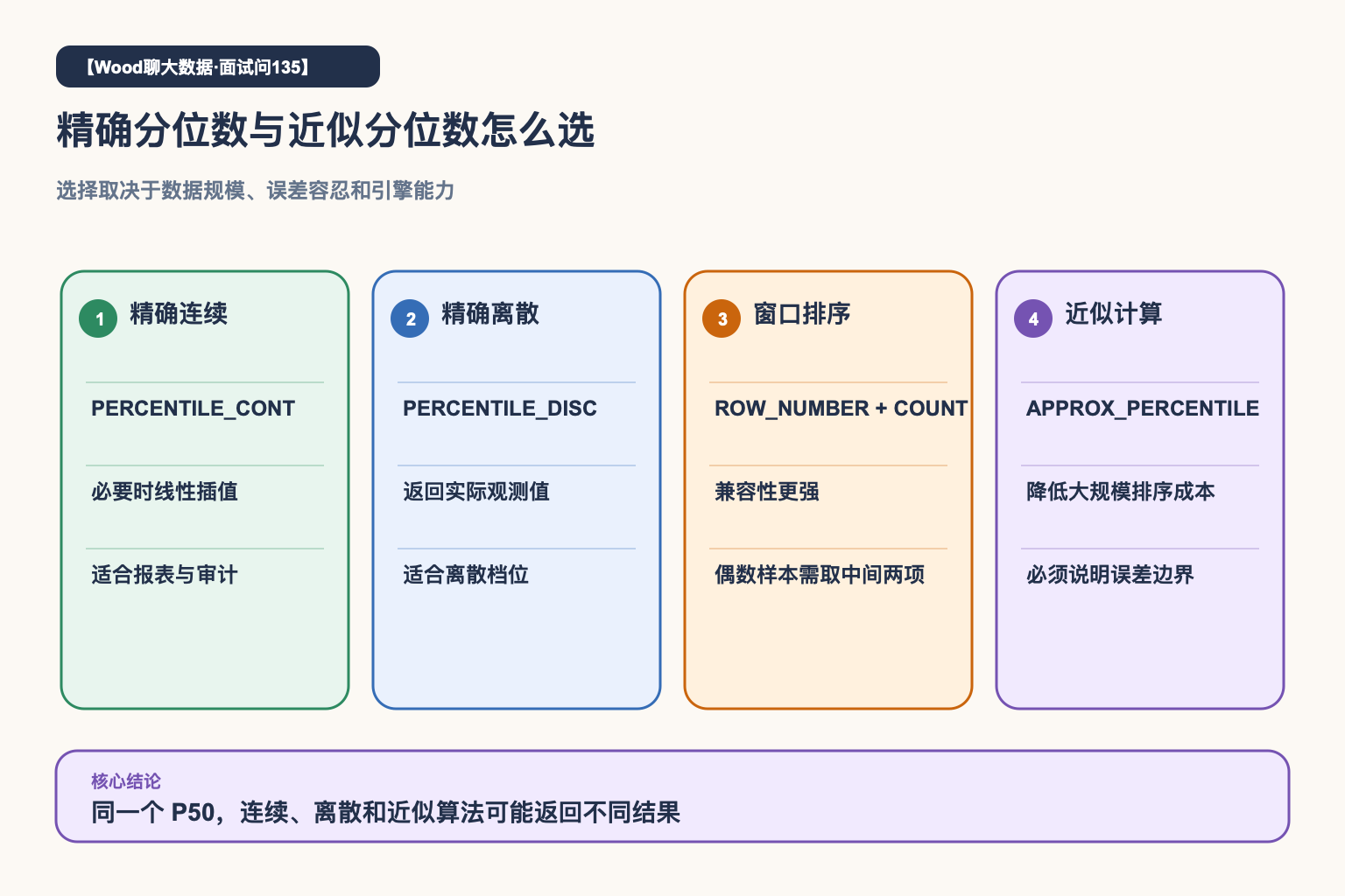 精确与近似分位数对比