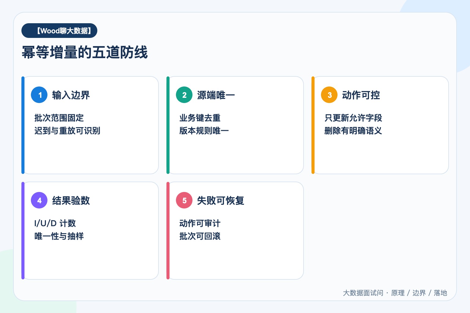 幂等增量的五道防线