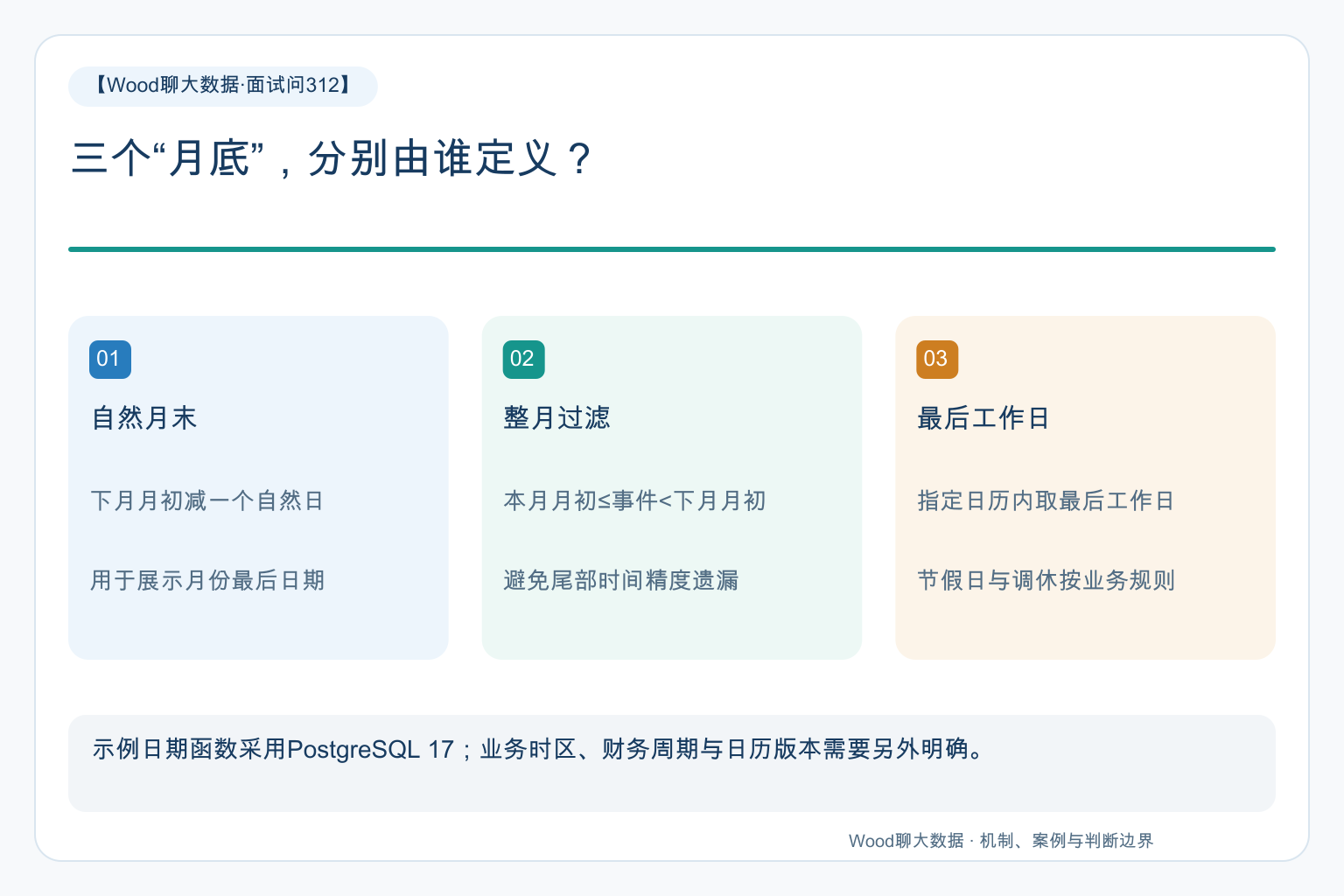 三个“月底”，分别由谁定义？